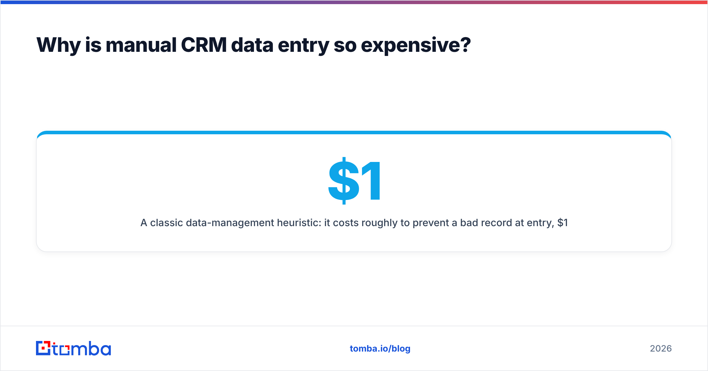 Diagram: Why is manual CRM data entry so expensive
