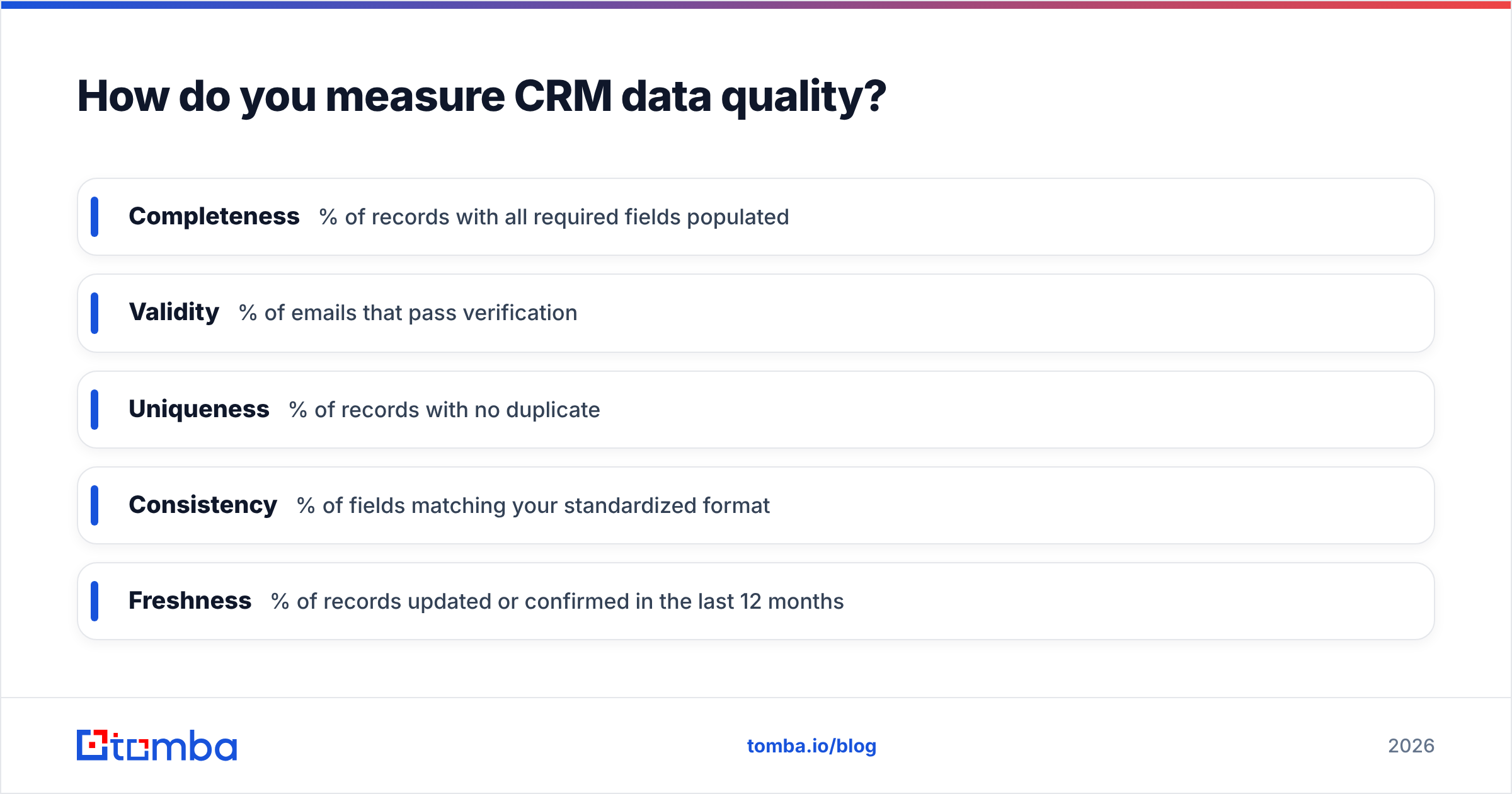 Diagram: How do you measure CRM data quality