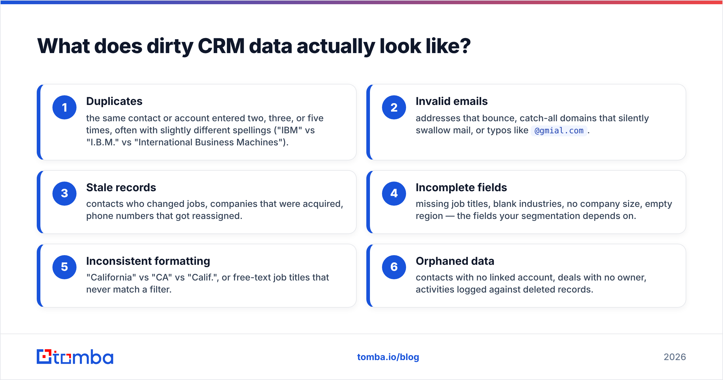 Diagram: What does dirty CRM data actually look like