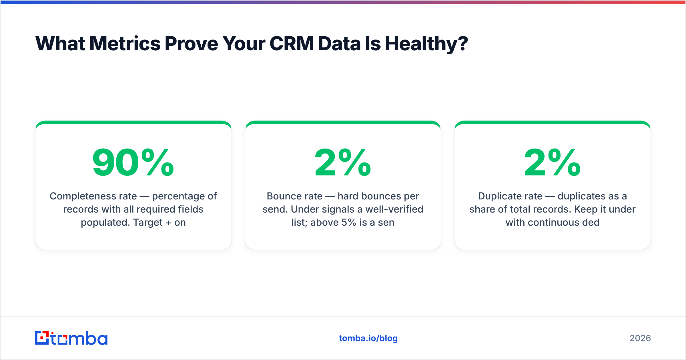Diagram: What Metrics Prove Your CRM Data Is Healthy