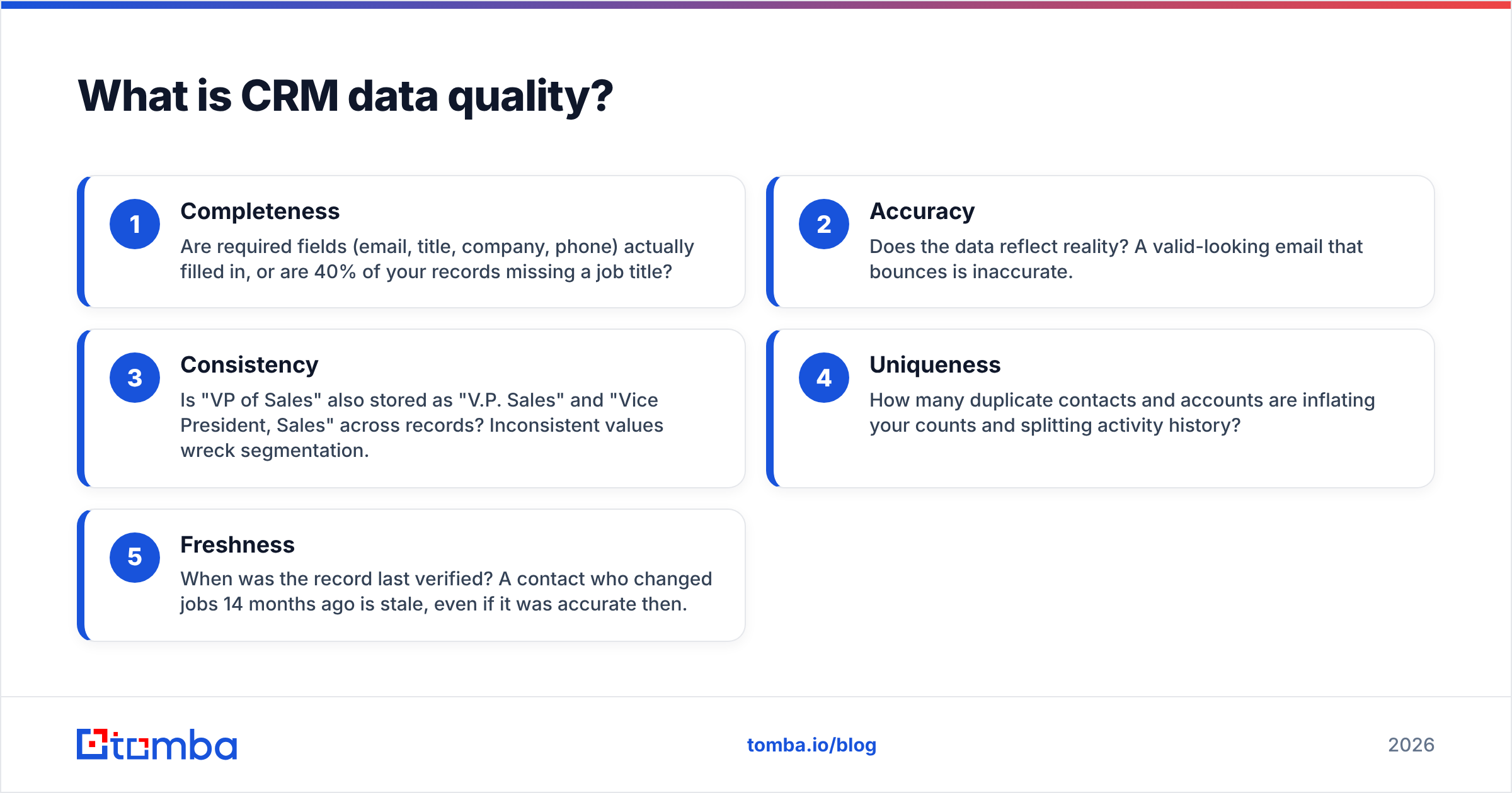 Diagram: What is CRM data quality