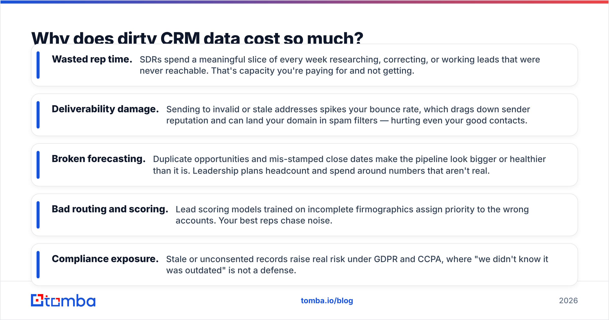 Diagram: Why does dirty CRM data cost so much