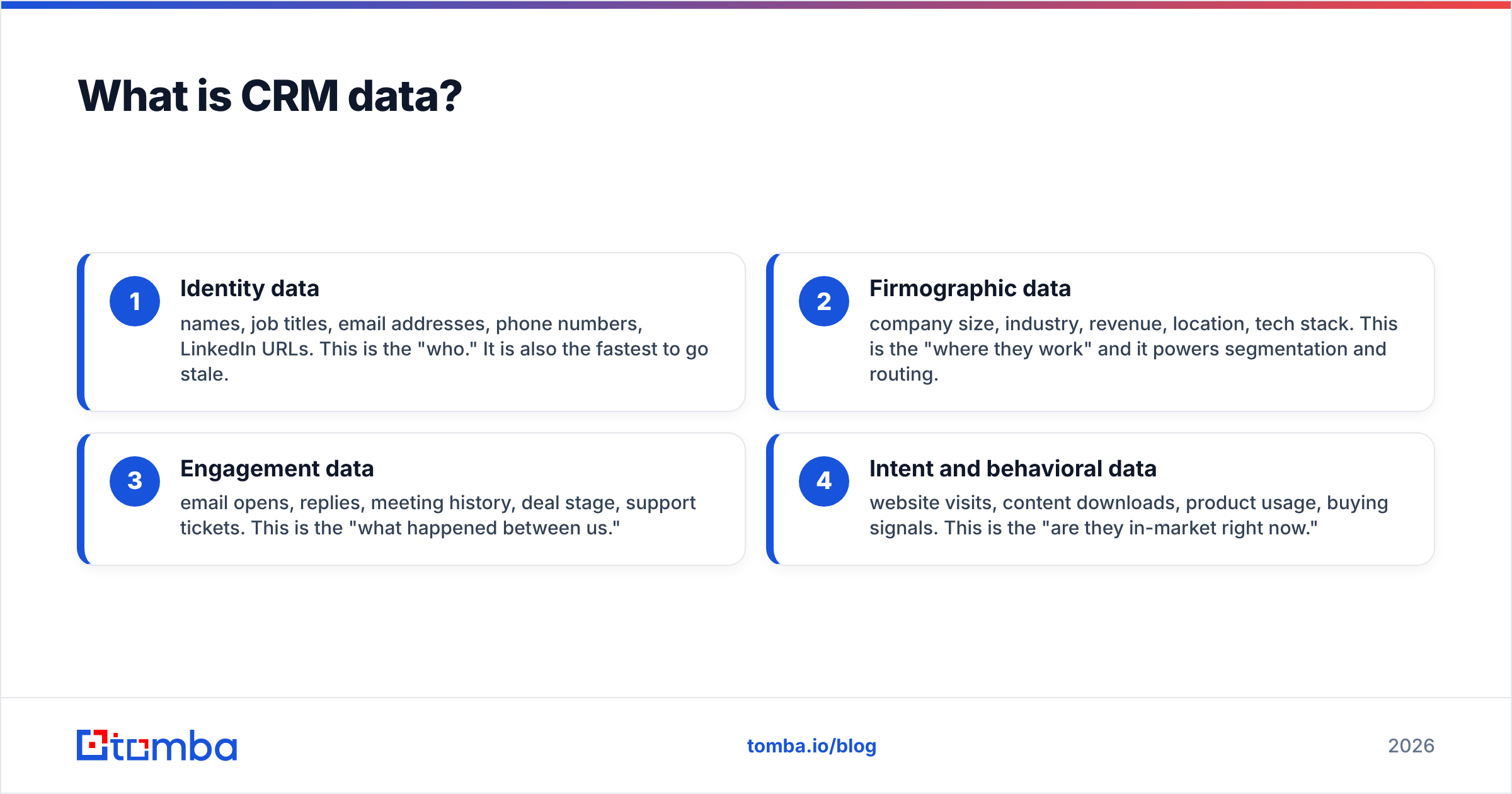 Diagram: What is CRM data