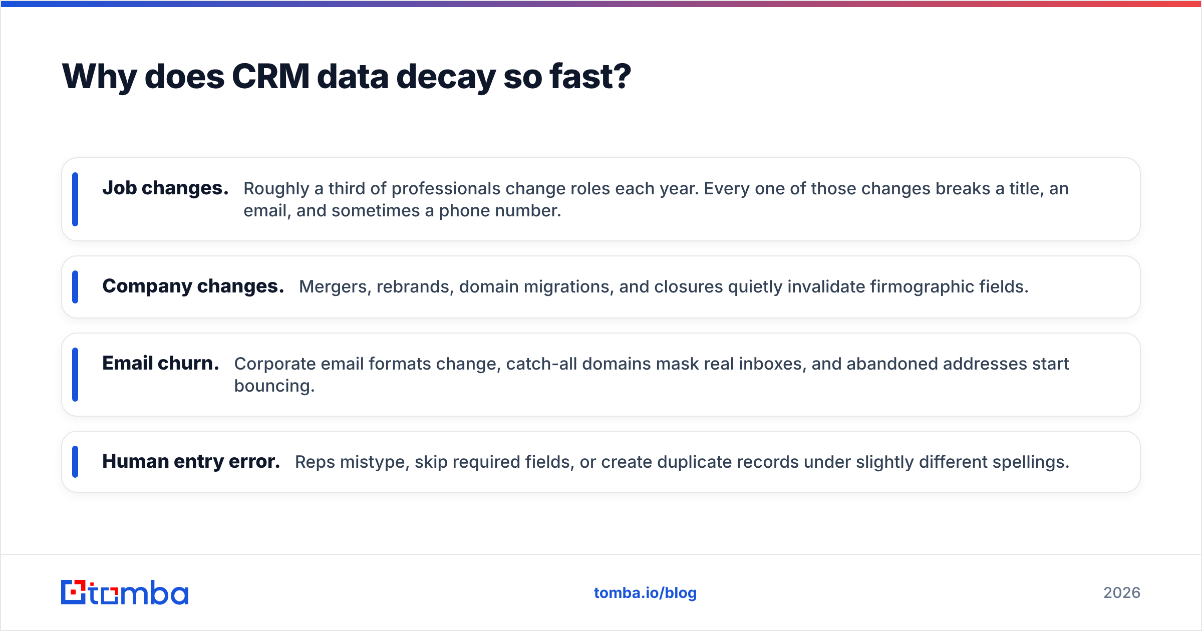 Diagram: Why does CRM data decay so fast