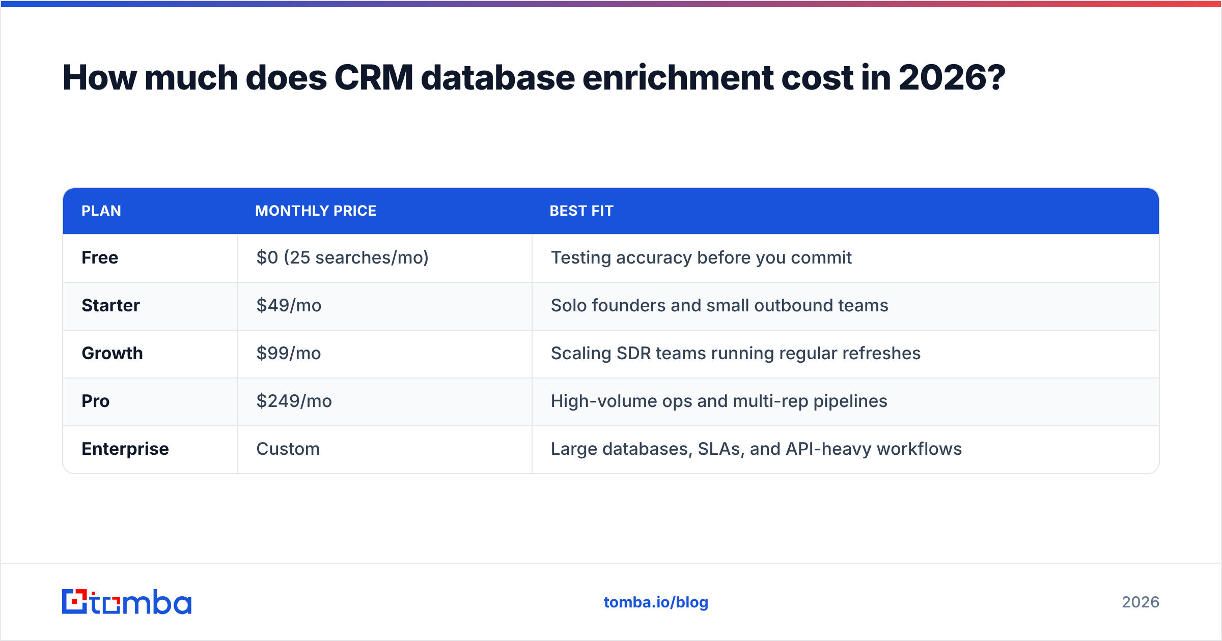 Diagram: How much does CRM database enrichment cost in 2026