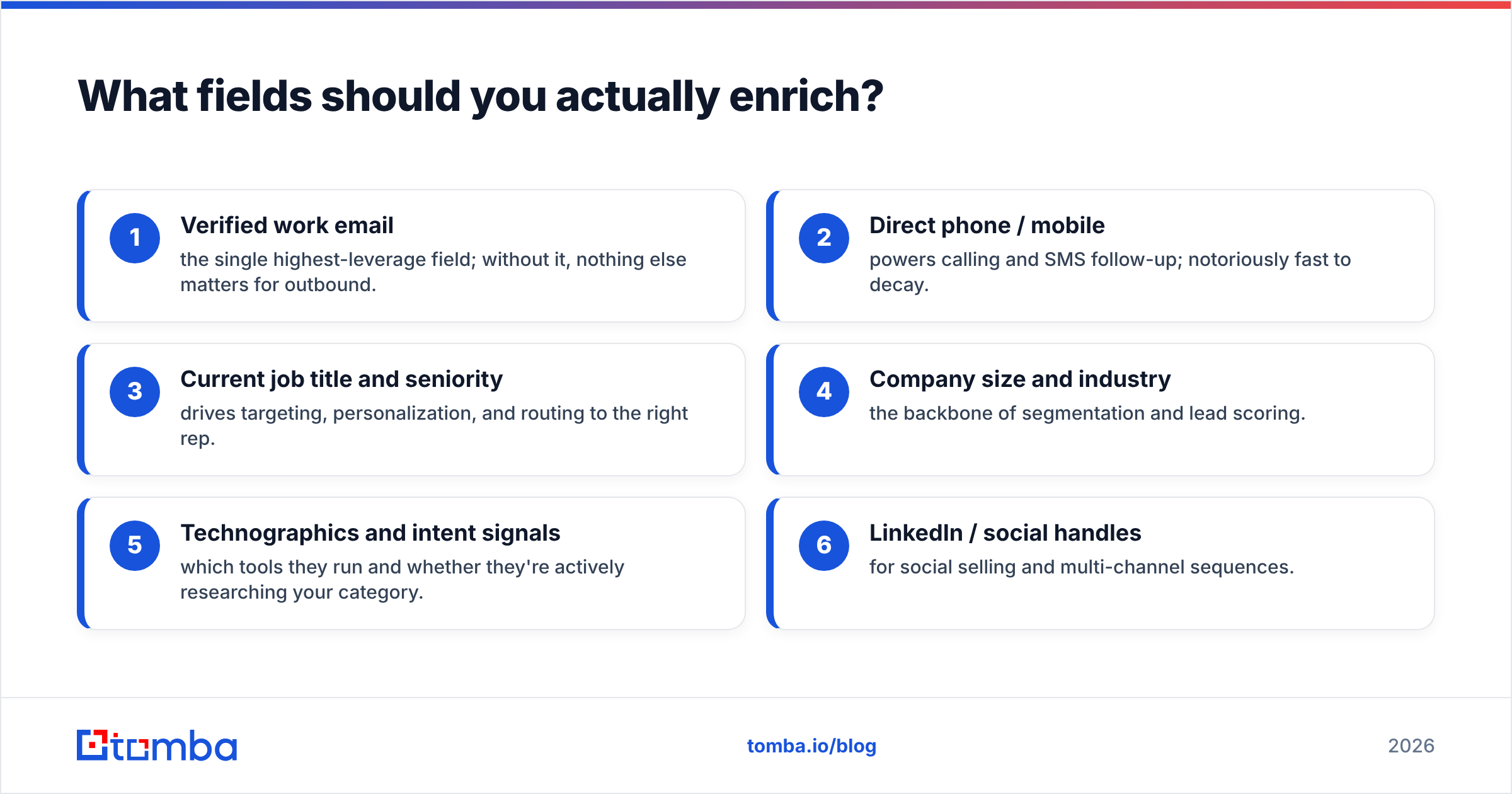 Diagram: What fields should you actually enrich