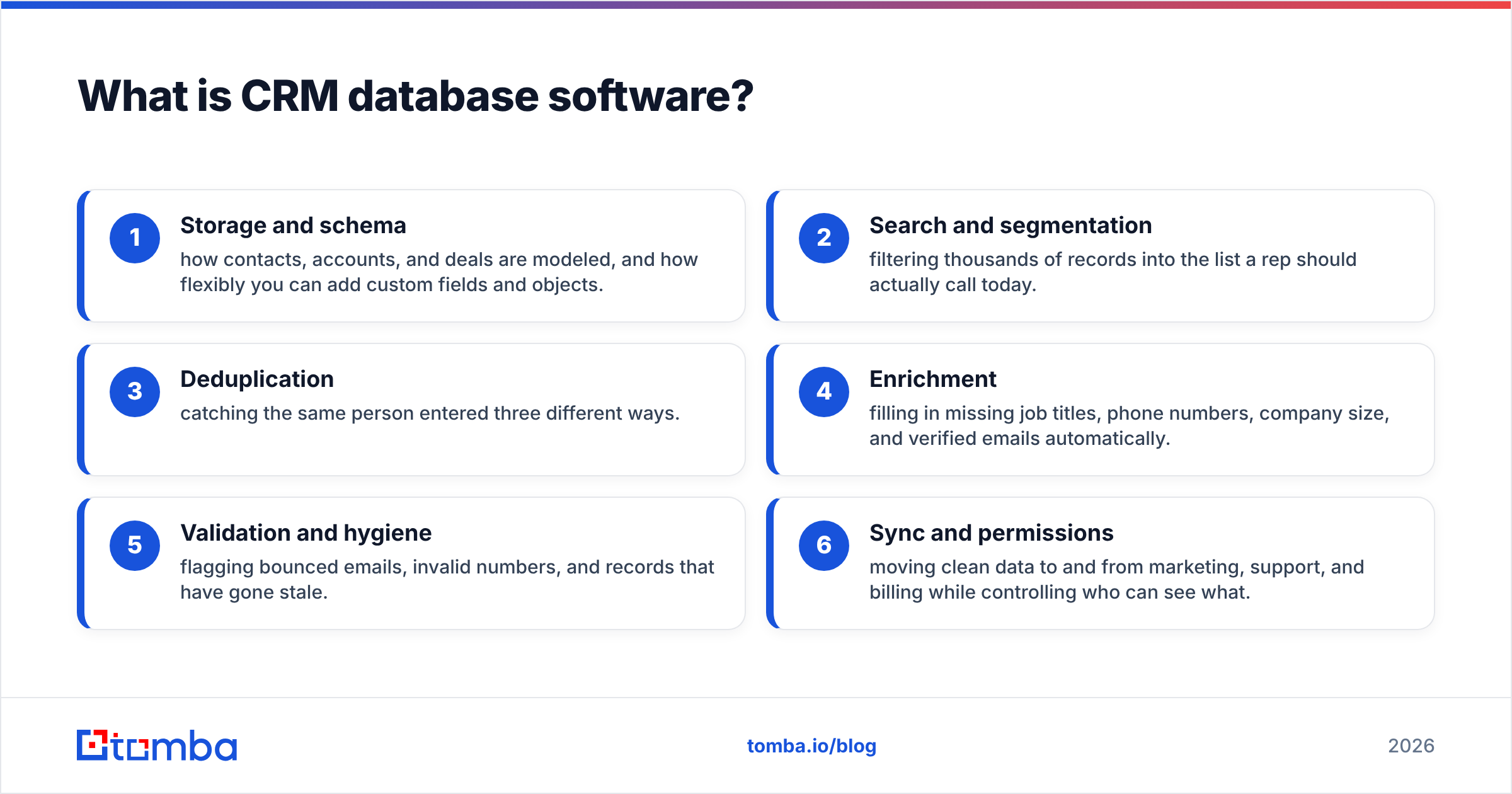 Diagram: What is CRM database software