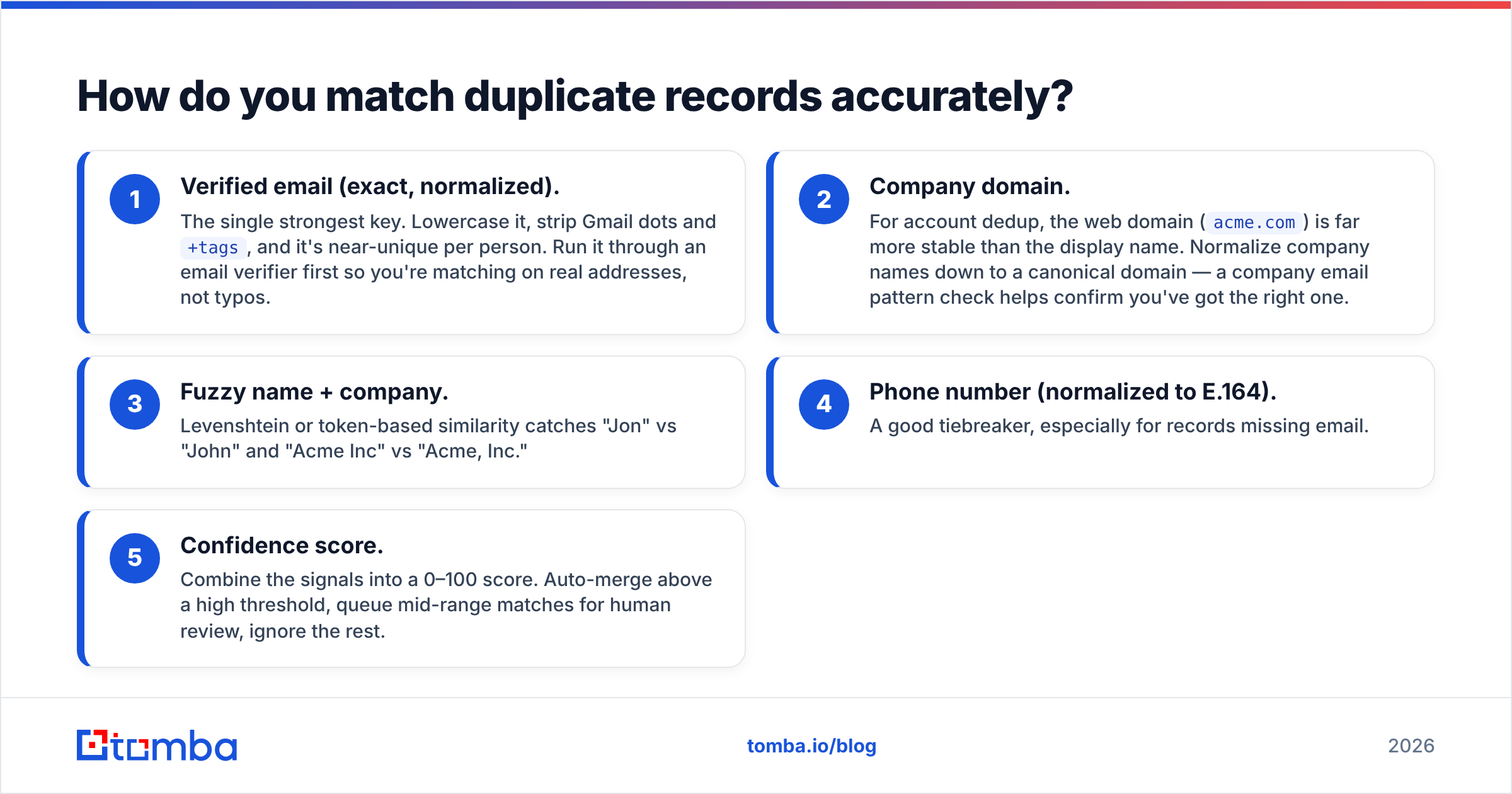 Diagram: How do you match duplicate records accurately