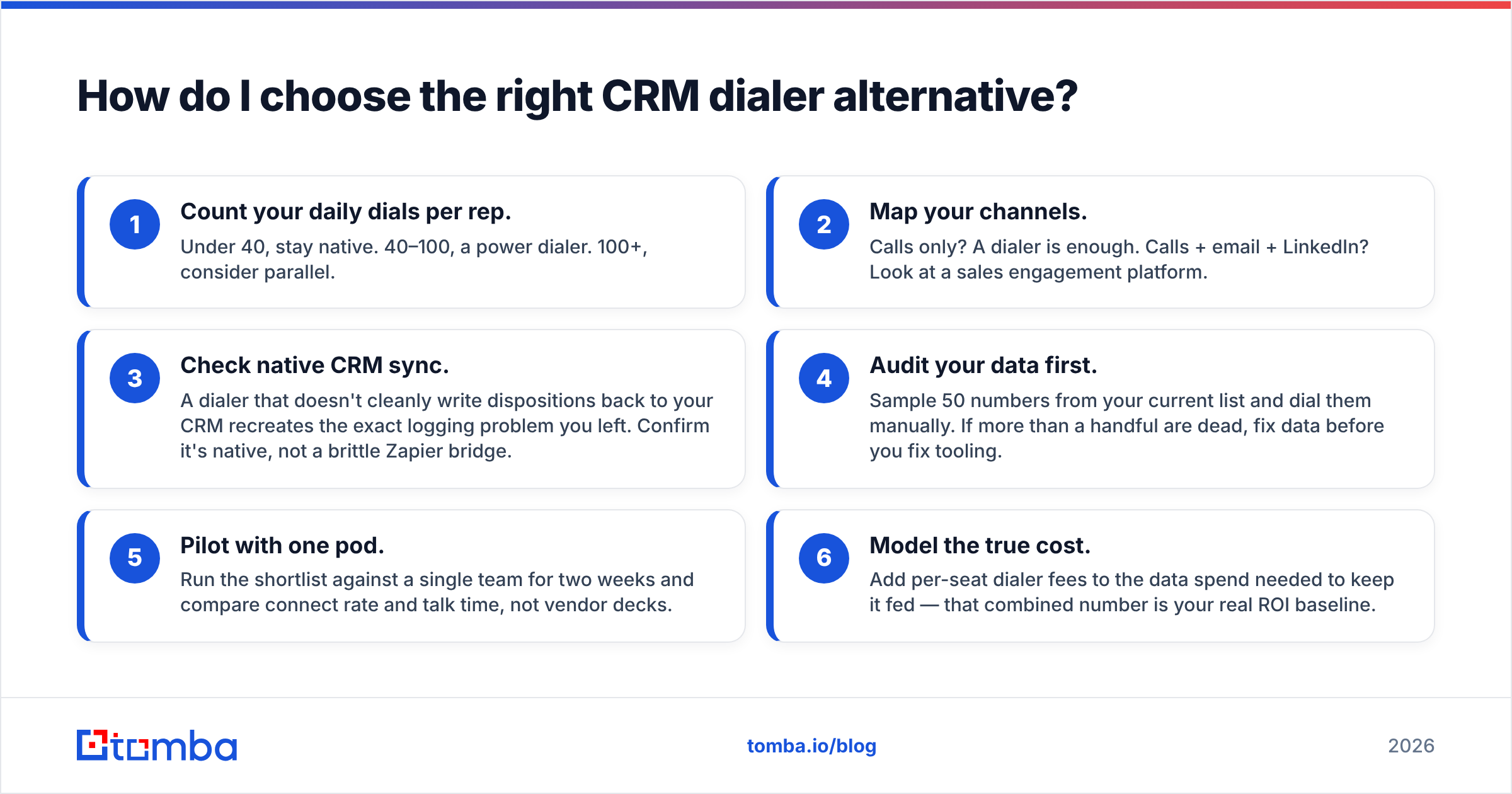 Diagram: How do I choose the right CRM dialer alternative