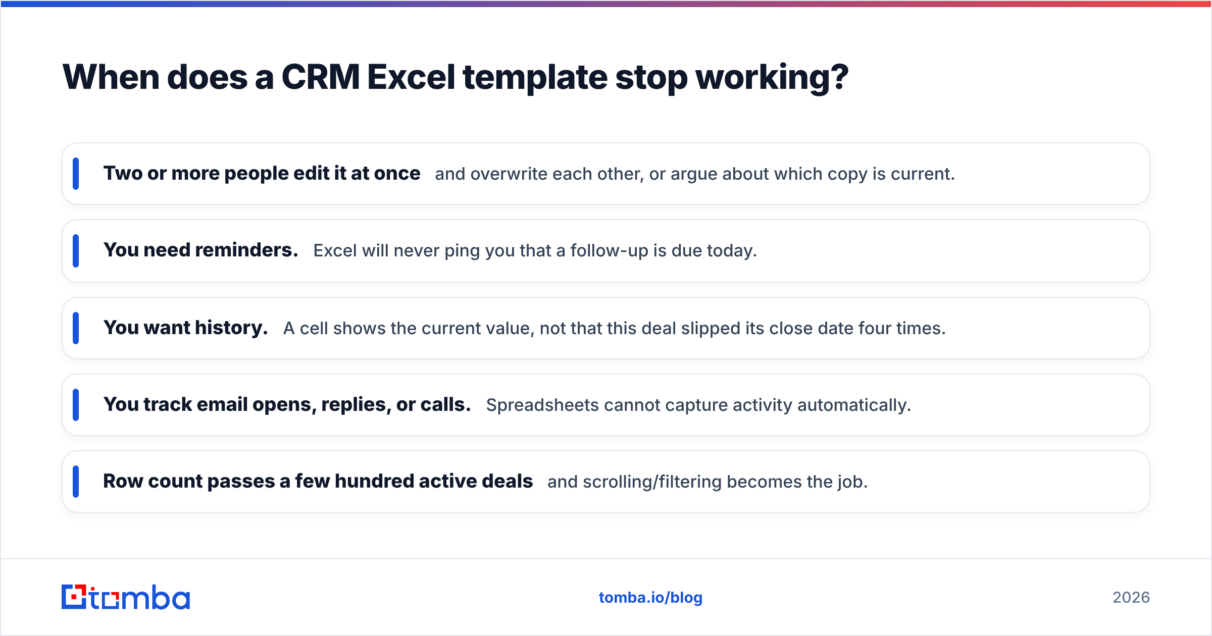 Diagram: When does a CRM Excel template stop working