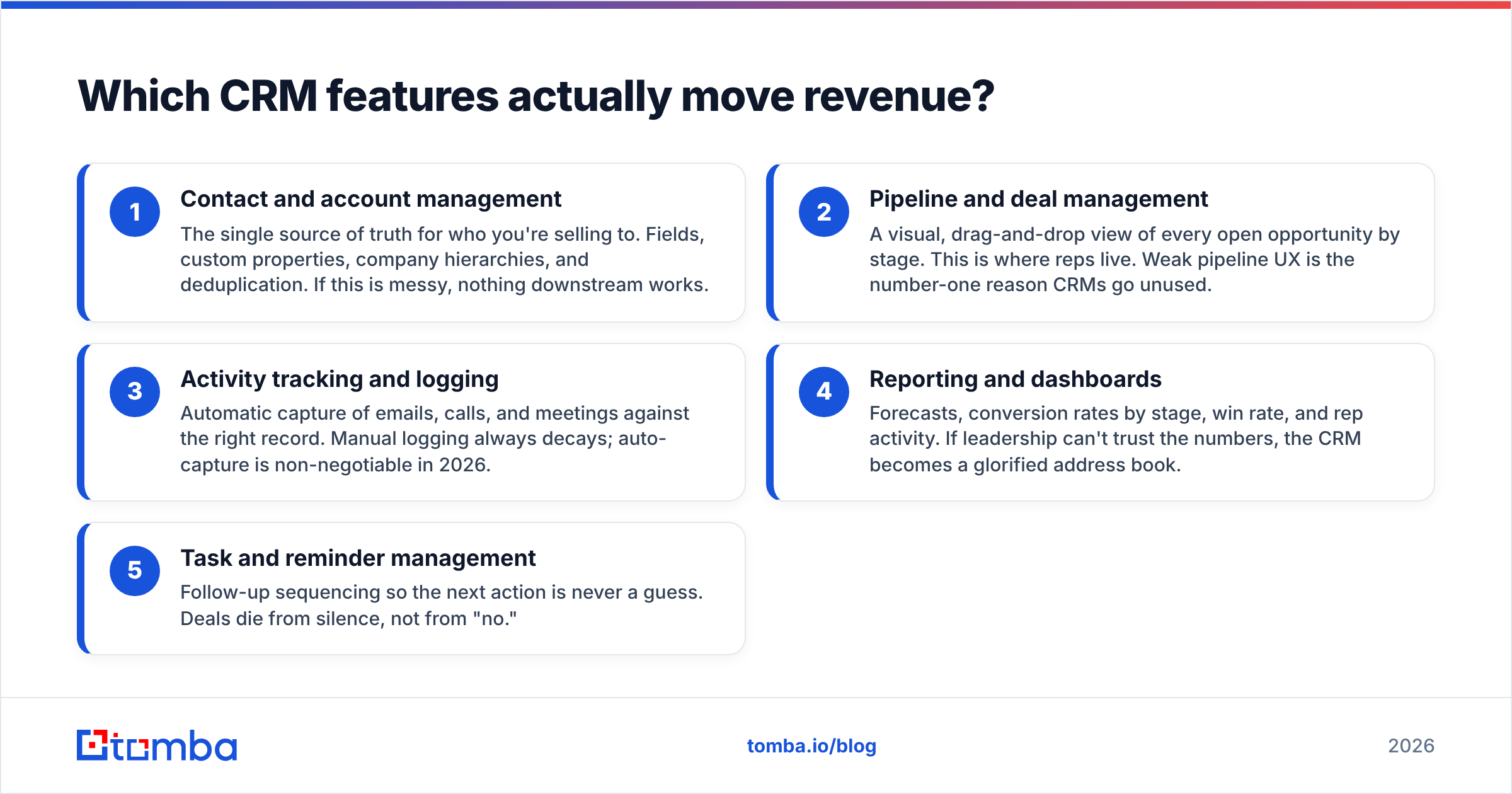 Diagram: Which CRM features actually move revenue