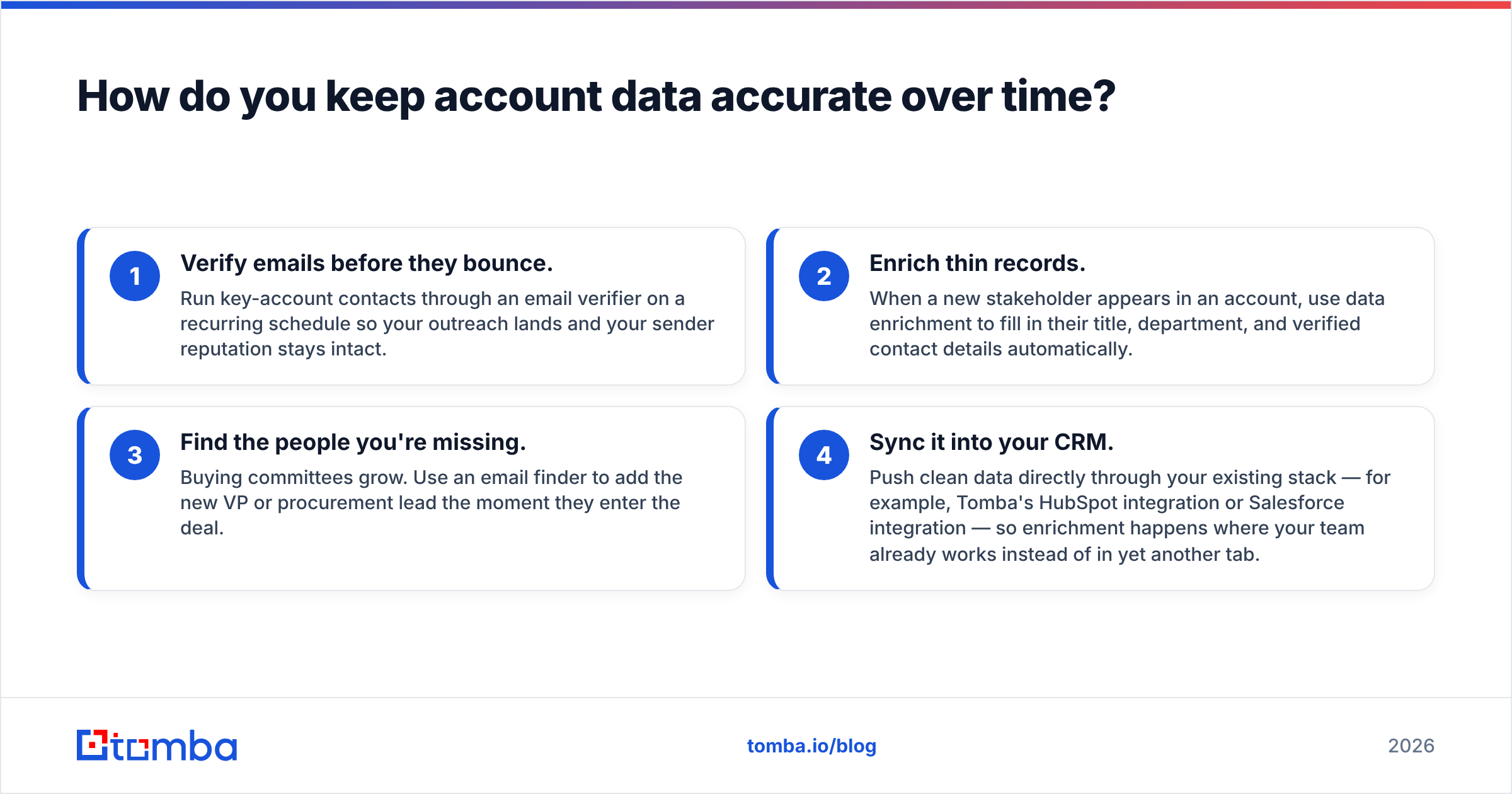Diagram: How do you keep account data accurate over time
