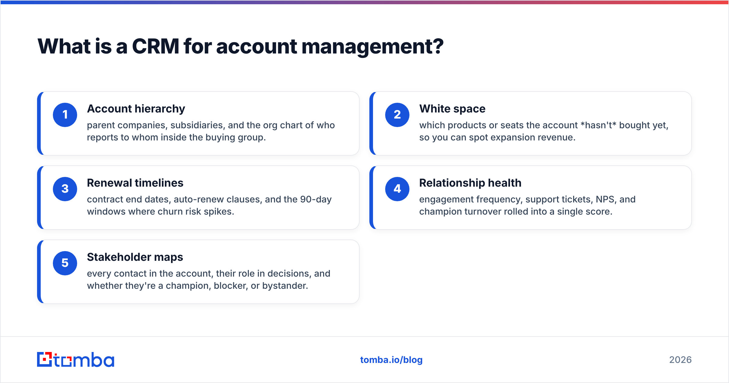 Diagram: What is a CRM for account management