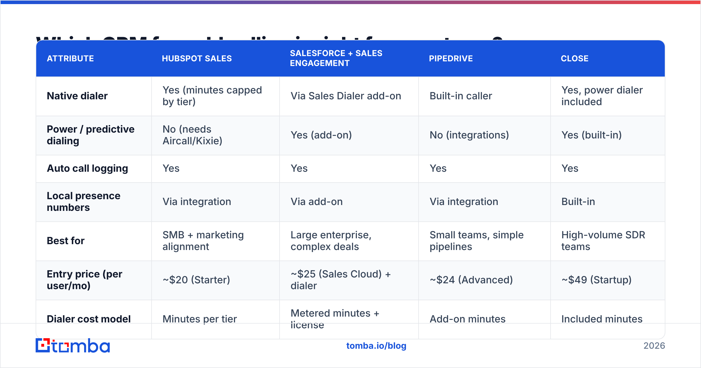 Diagram: Which CRM for cold calling is right for your team
