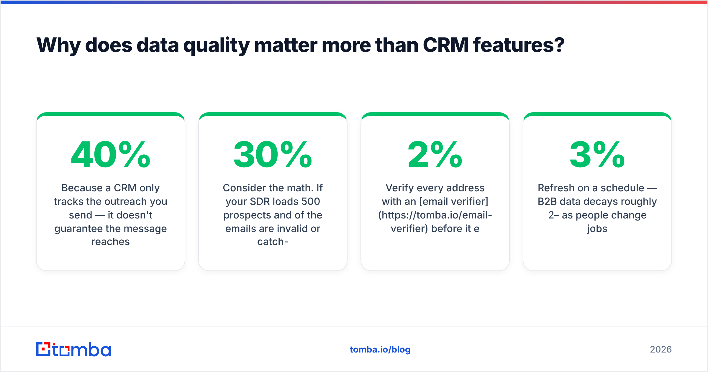 Diagram: Why does data quality matter more than CRM features