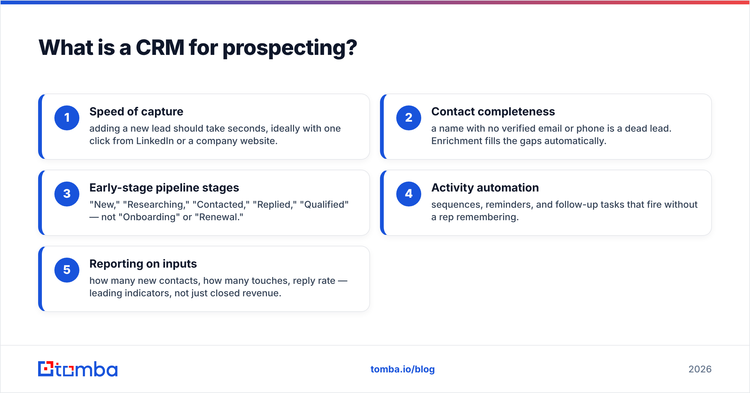 Diagram: What is a CRM for prospecting
