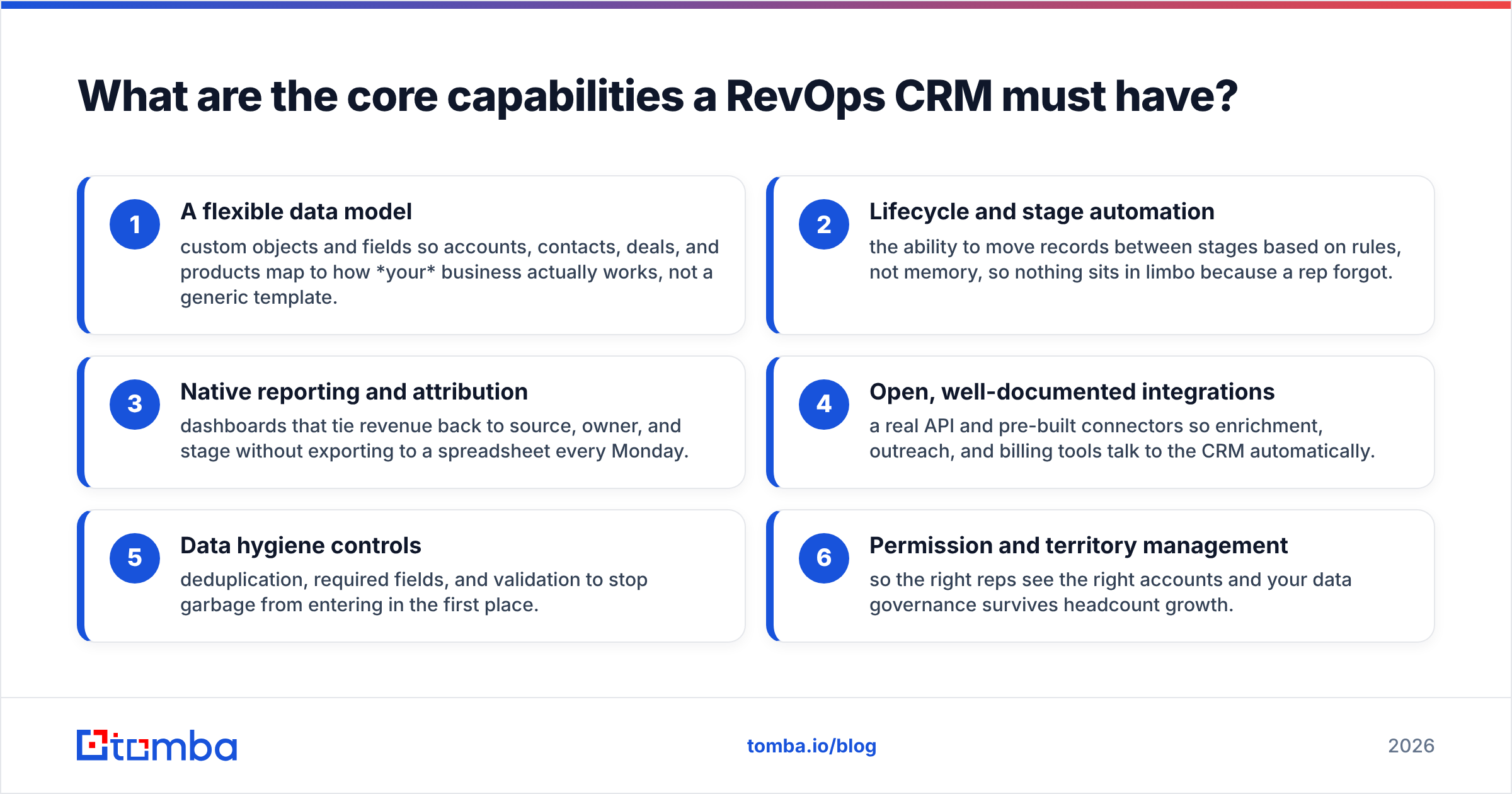 Diagram: What are the core capabilities a RevOps CRM must have