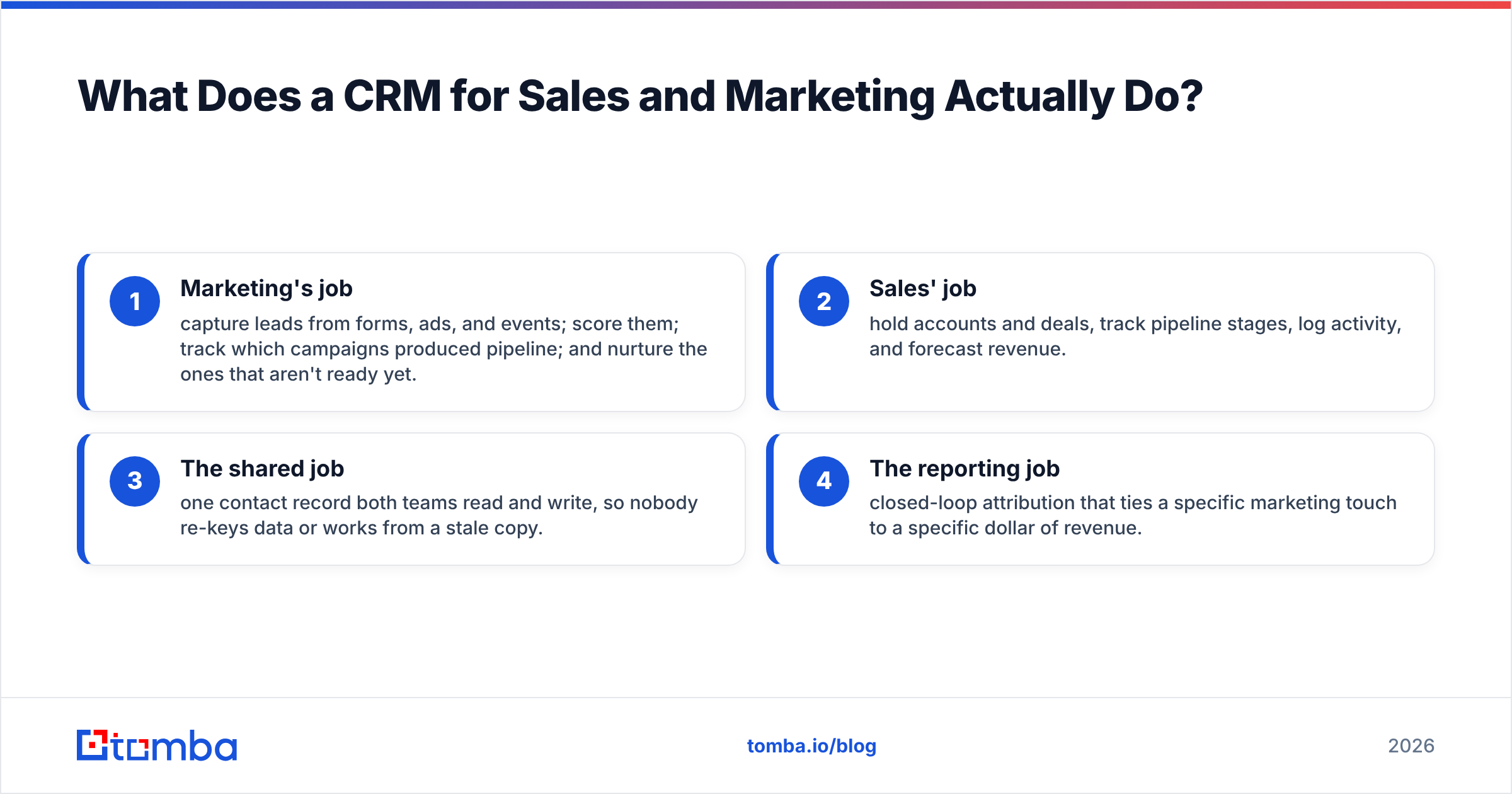 Diagram: What Does a CRM for Sales and Marketing Actually Do