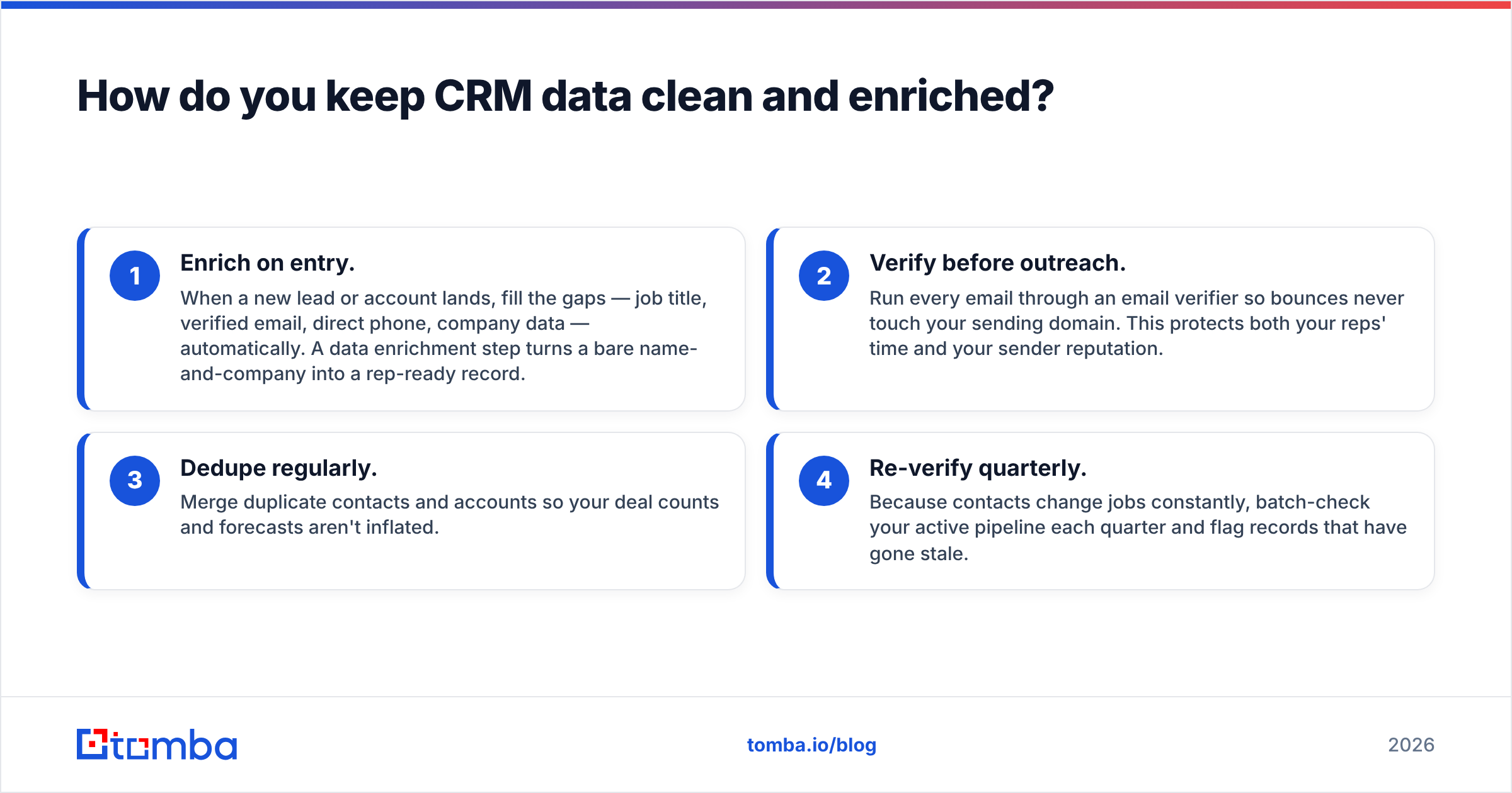 Diagram: How do you keep CRM data clean and enriched