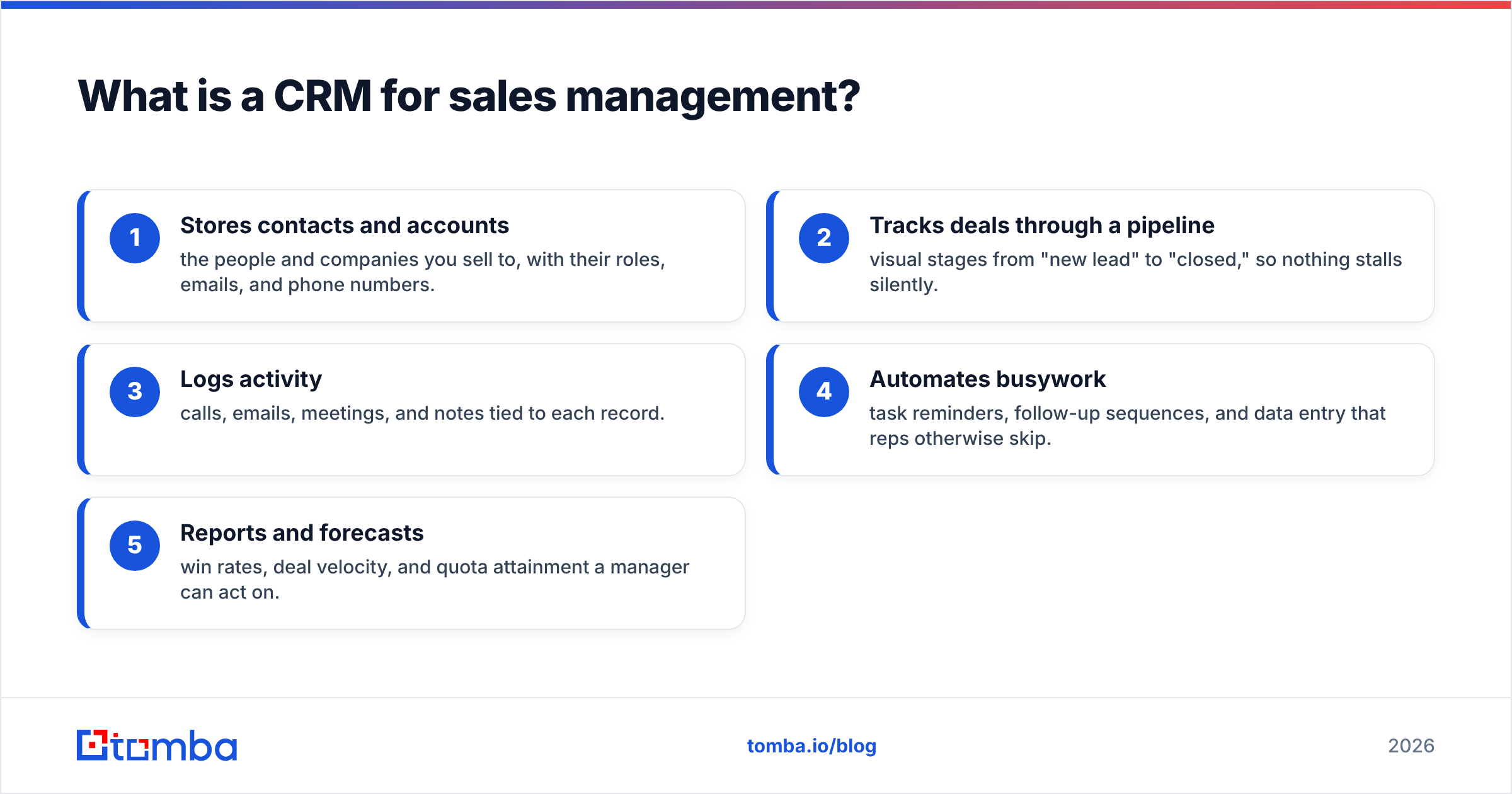 Diagram: What is a CRM for sales management