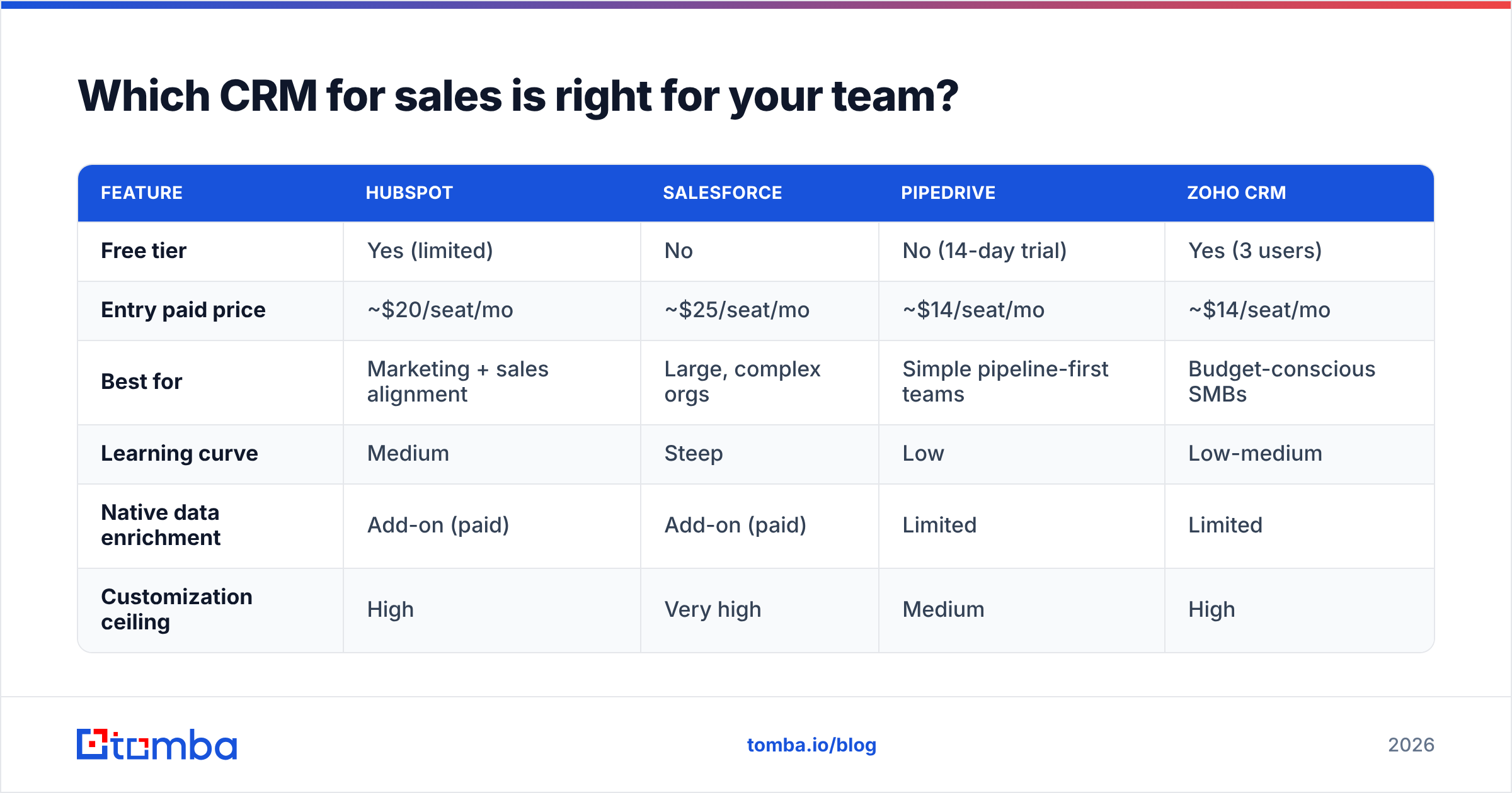 Diagram: Which CRM for sales is right for your team