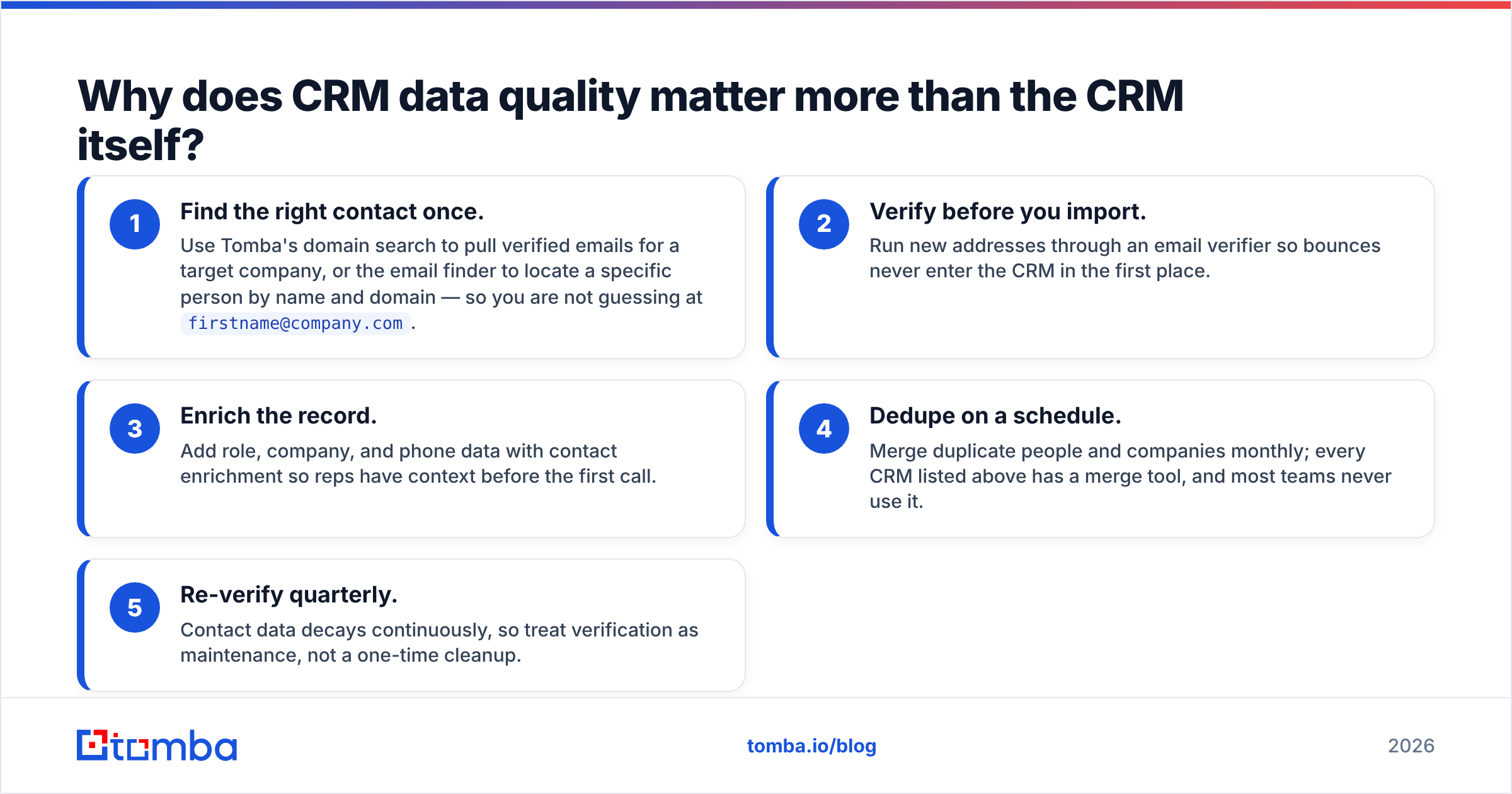 Diagram: Why does CRM data quality matter more than the CRM itself