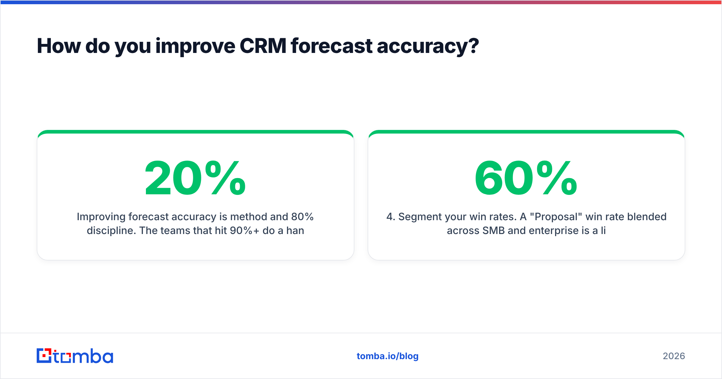Diagram: How do you improve CRM forecast accuracy