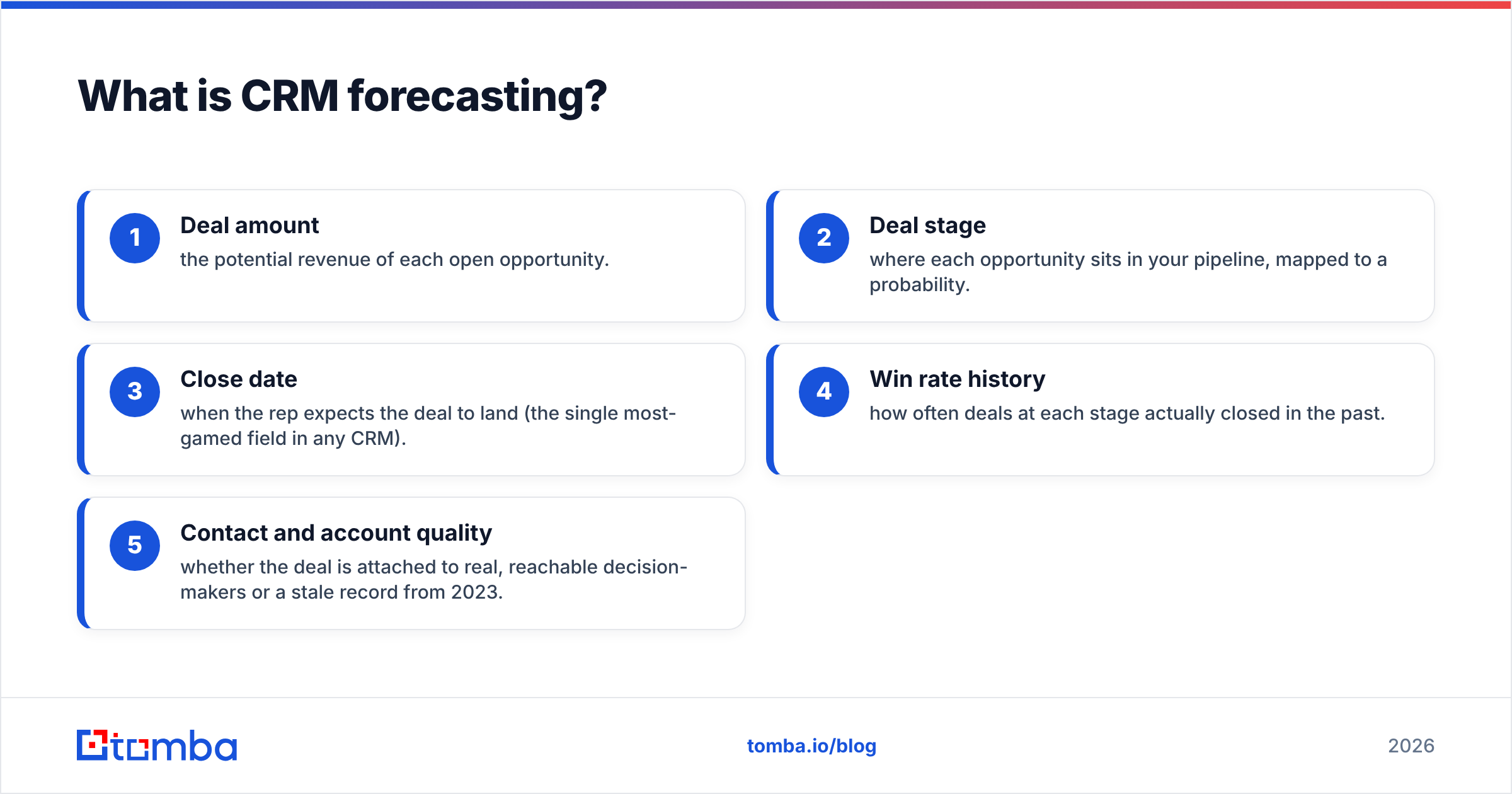 Diagram: What is CRM forecasting