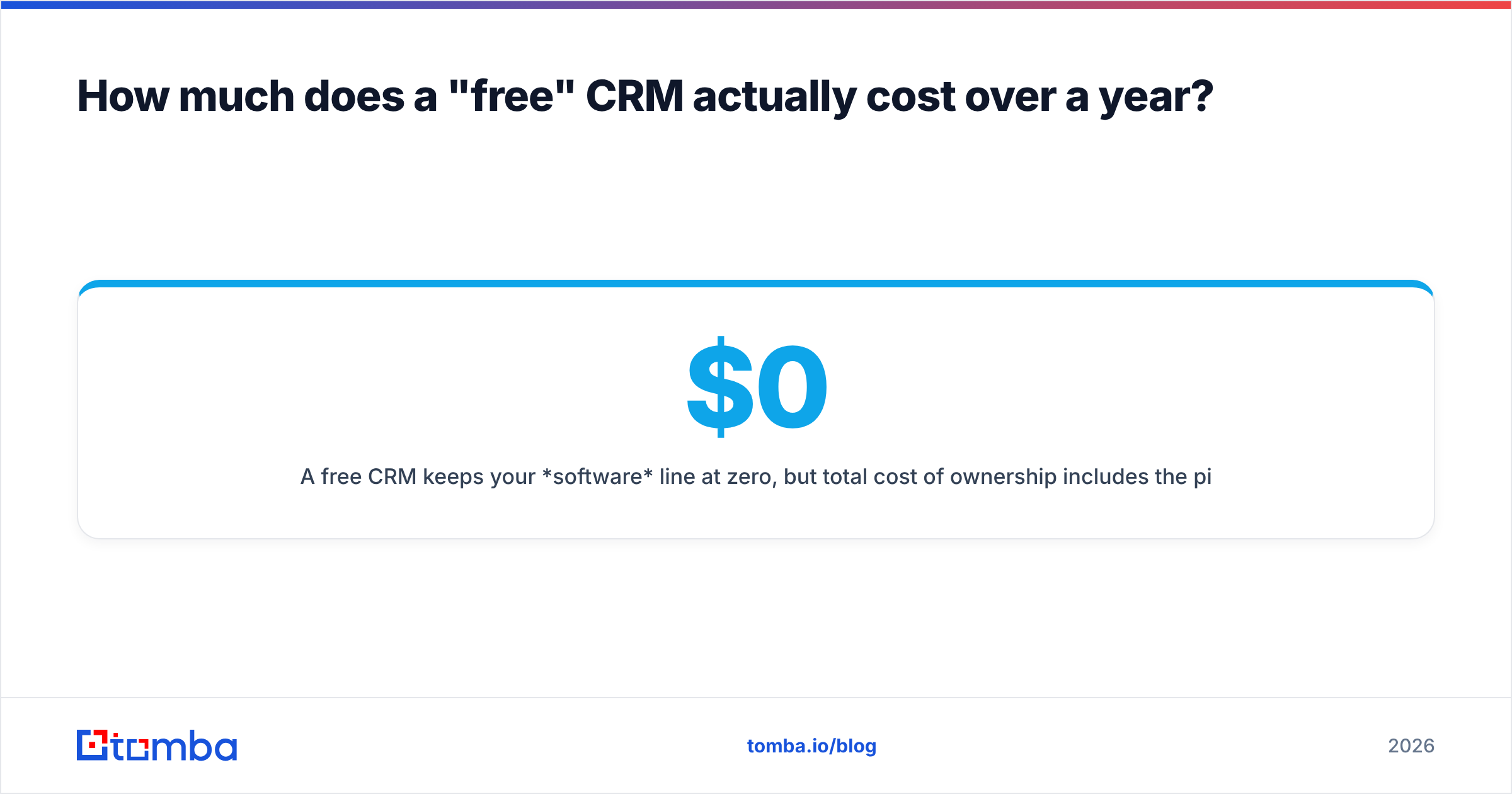 Diagram: How much does a "free" CRM actually cost over a year
