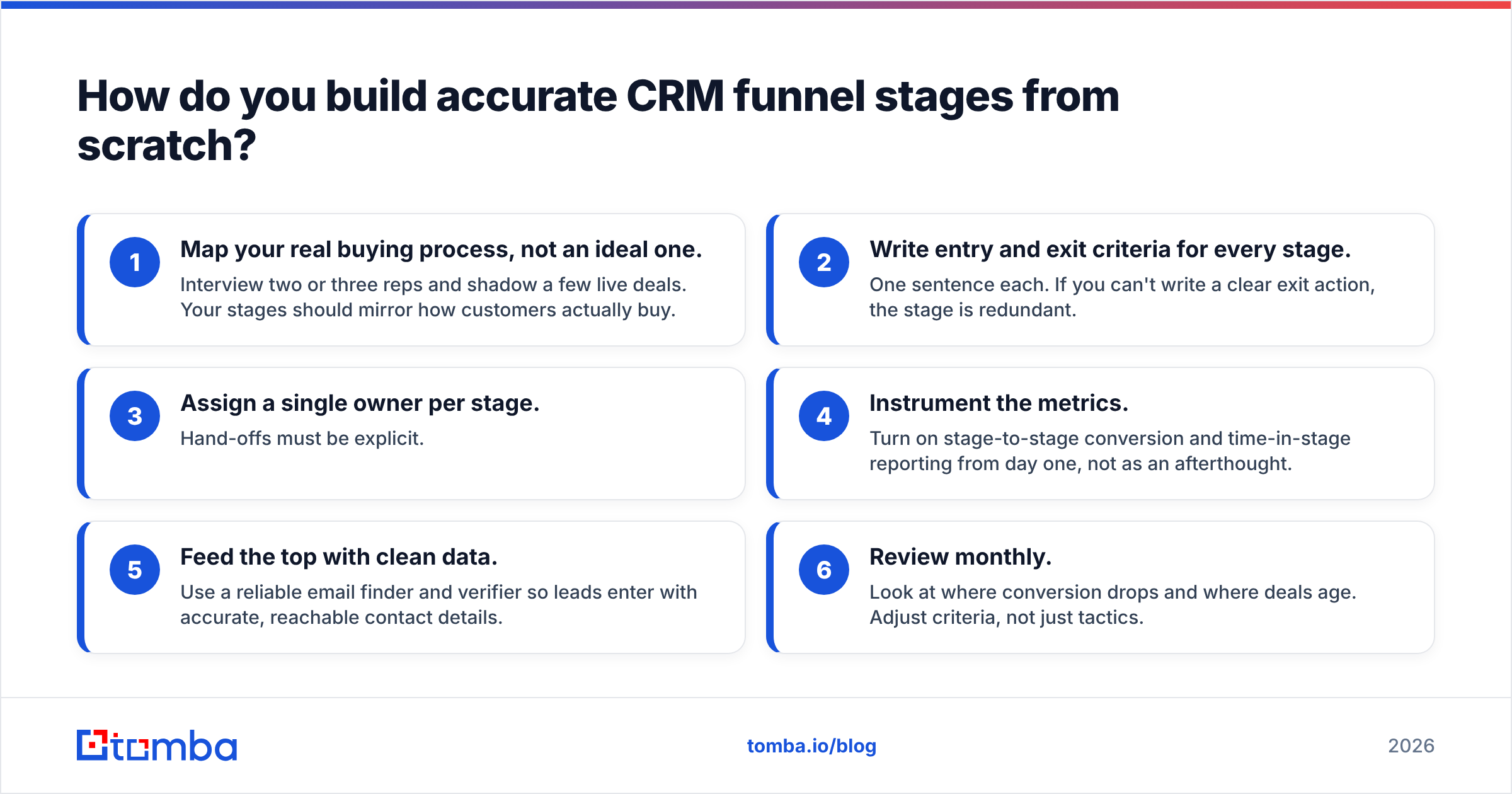 Diagram: How do you build accurate CRM funnel stages from scratch