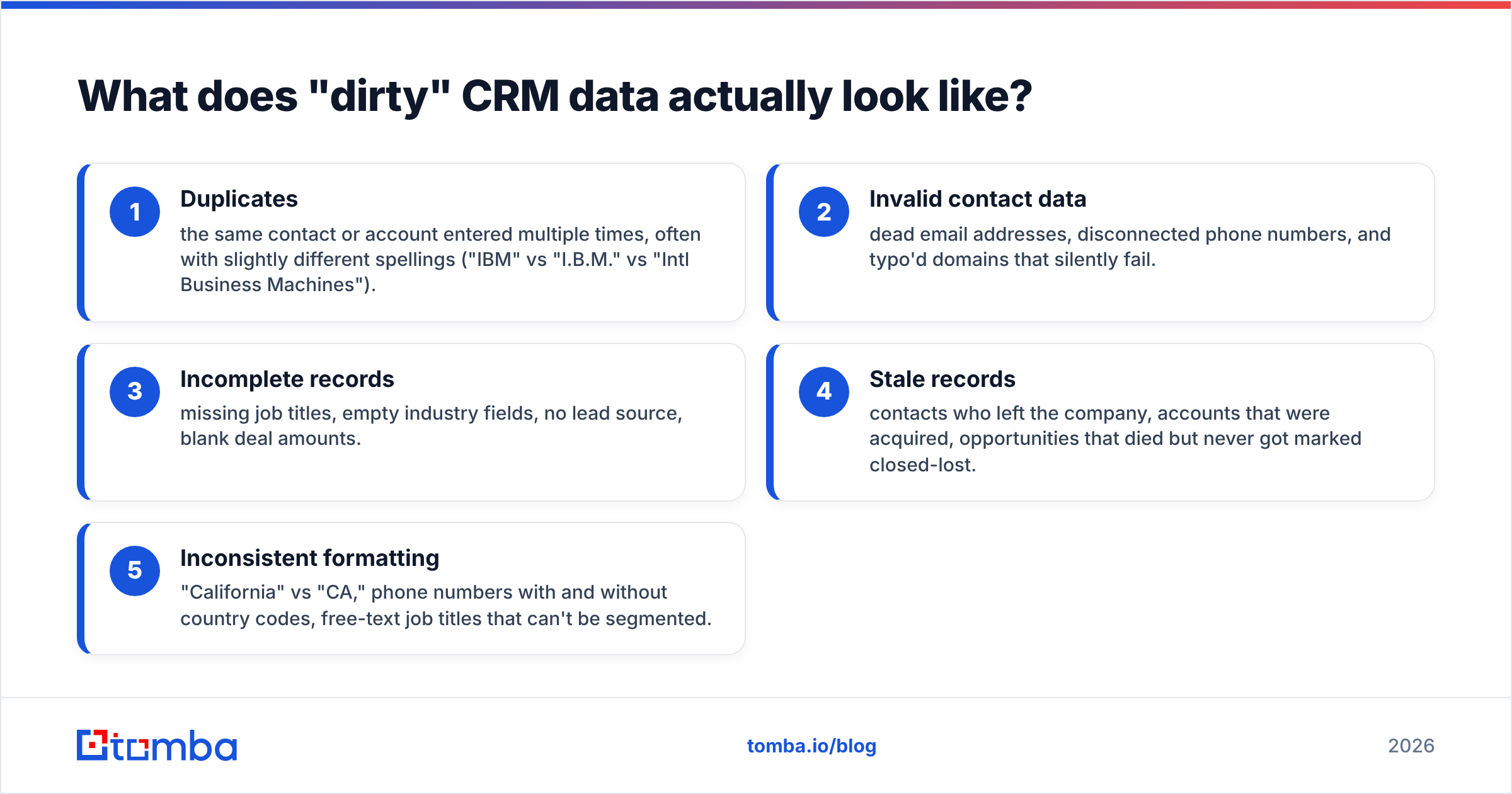 Diagram: What does "dirty" CRM data actually look like