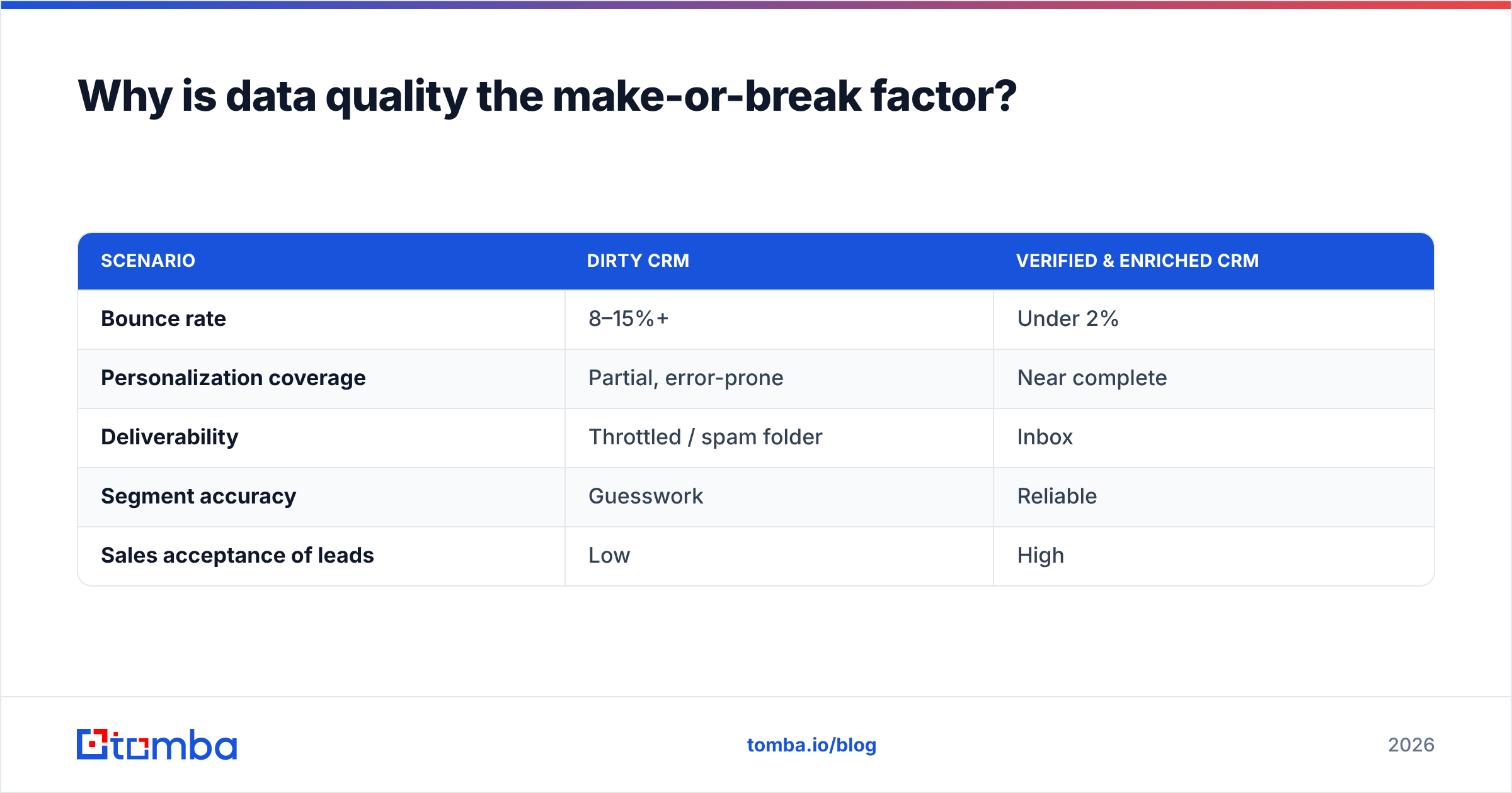 Diagram: Why is data quality the make-or-break factor