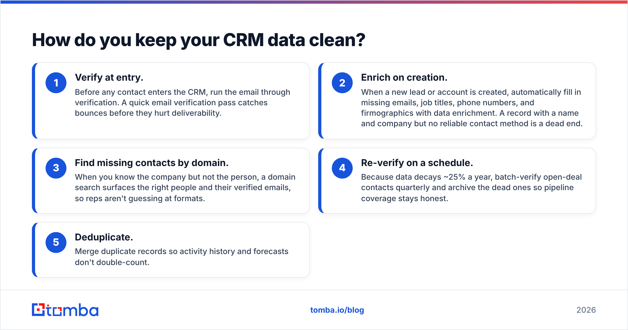 Diagram: How do you keep your CRM data clean