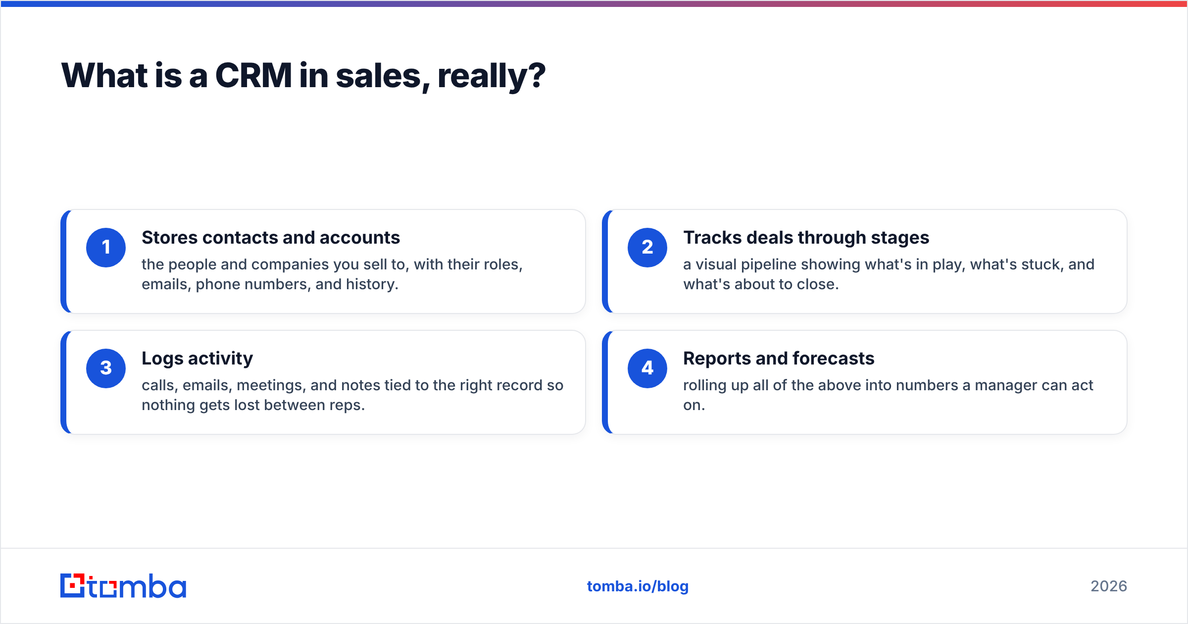 Diagram: What is a CRM in sales, really