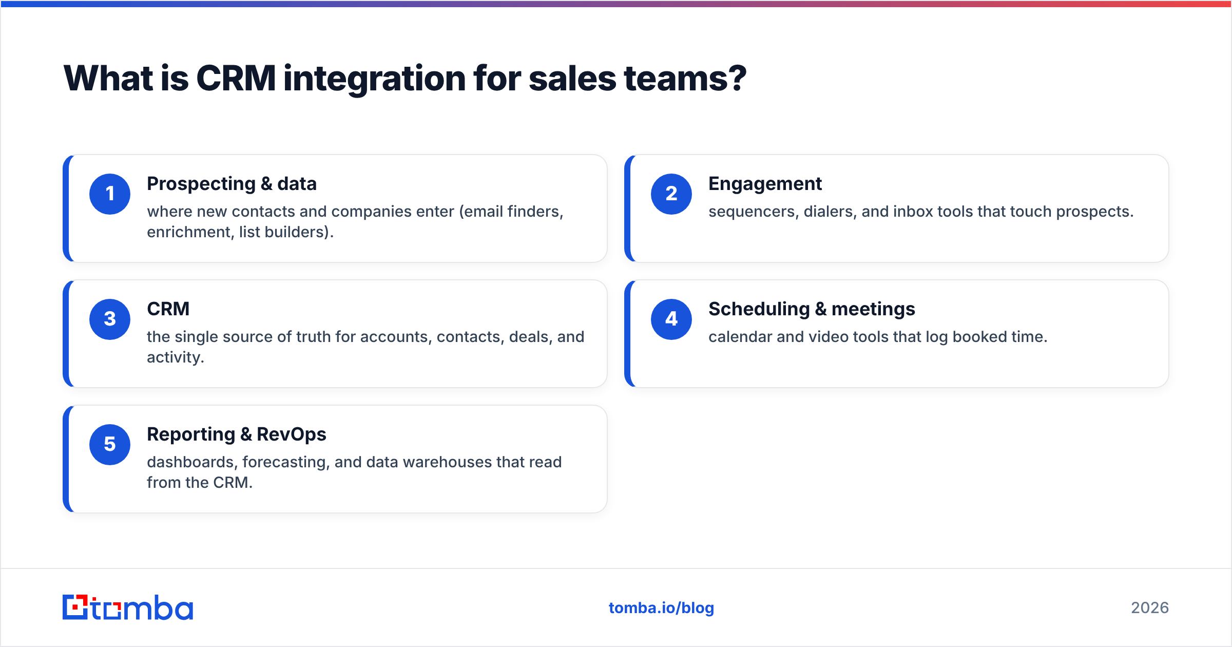 Diagram: What is CRM integration for sales teams