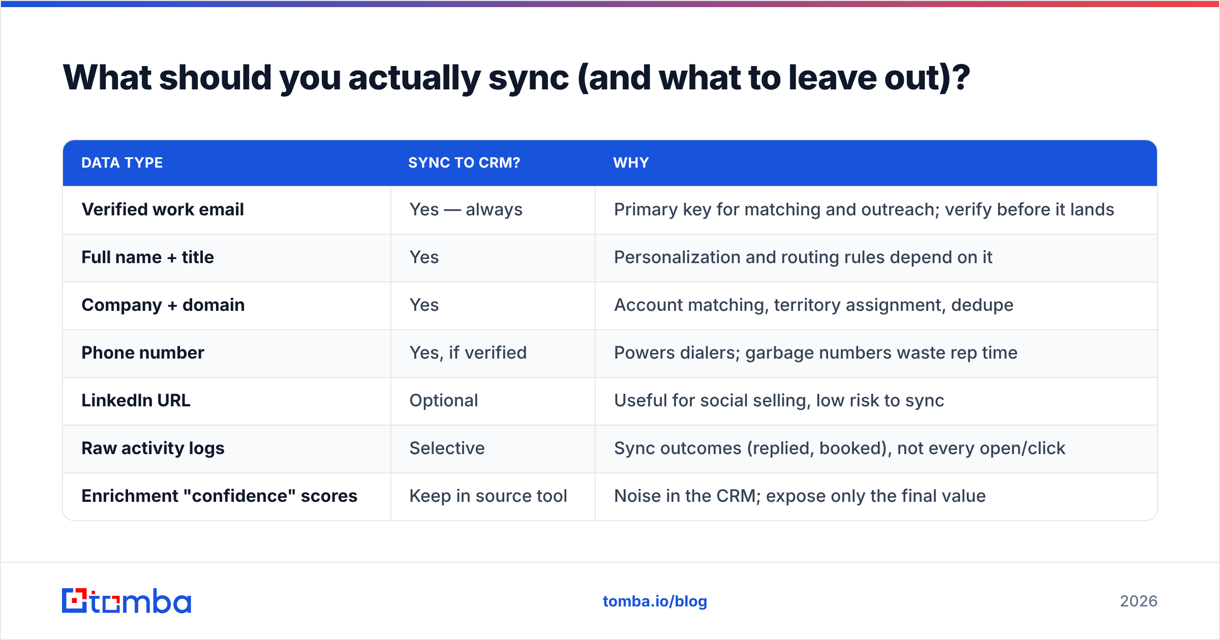 Diagram: What should you actually sync (and what to leave out)