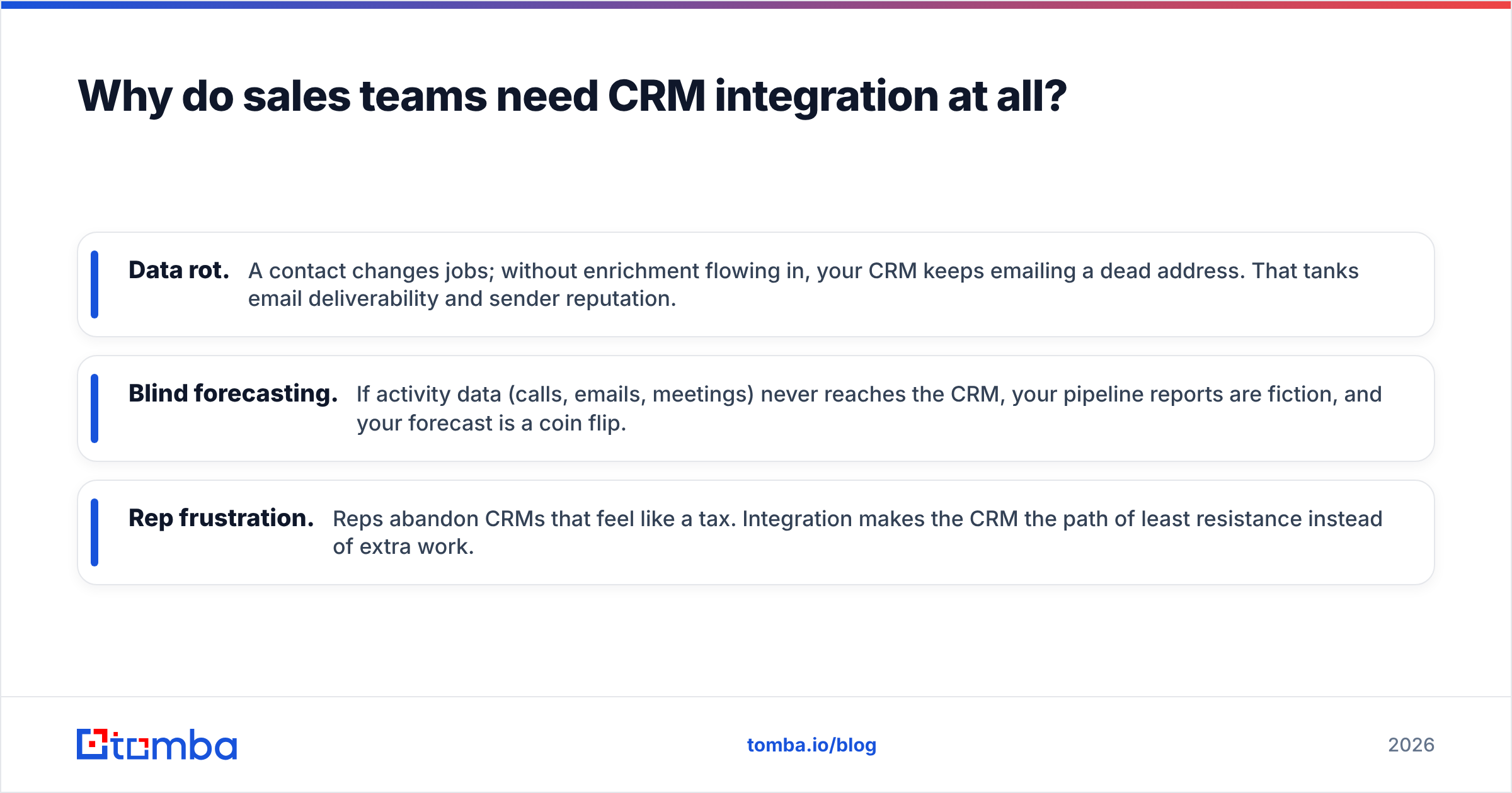 Diagram: Why do sales teams need CRM integration at all