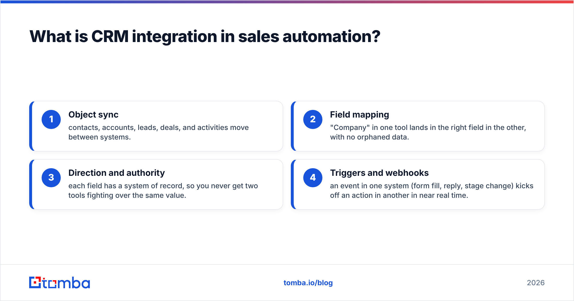 Diagram: What is CRM integration in sales automation