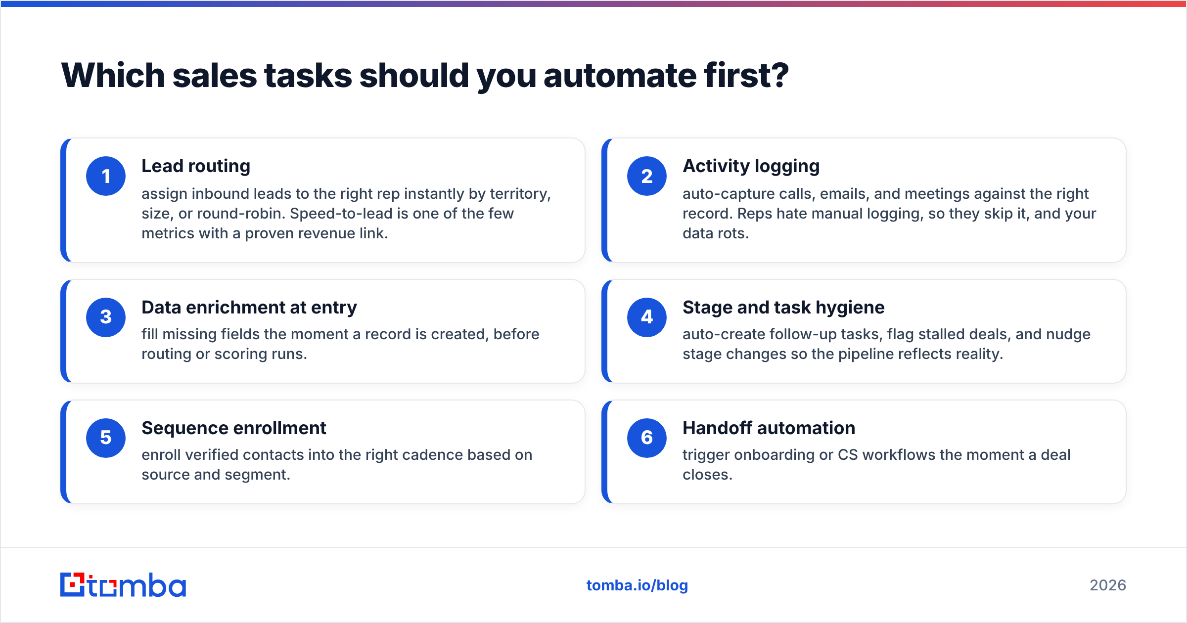Diagram: Which sales tasks should you automate first