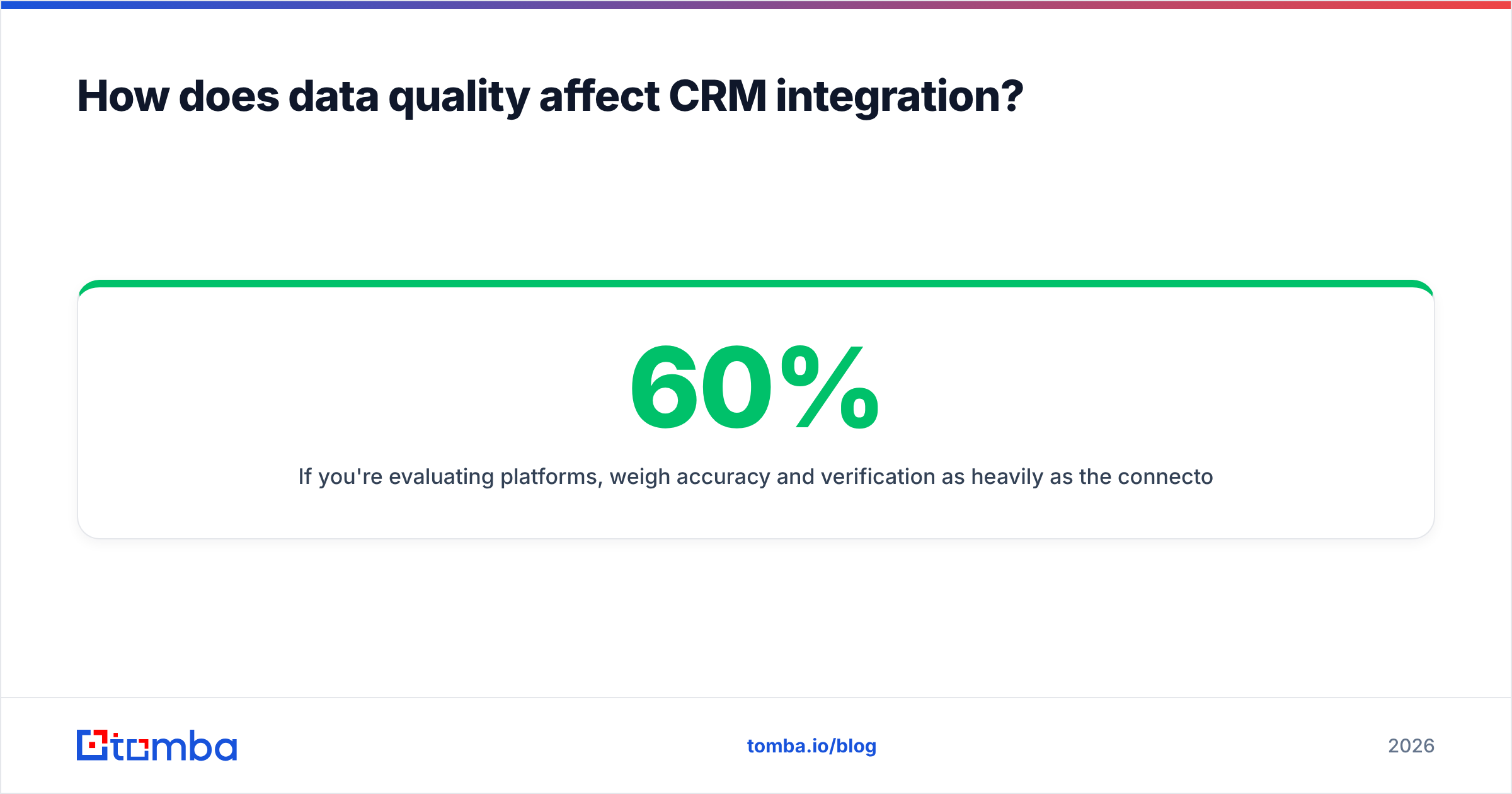 Diagram: How does data quality affect CRM integration