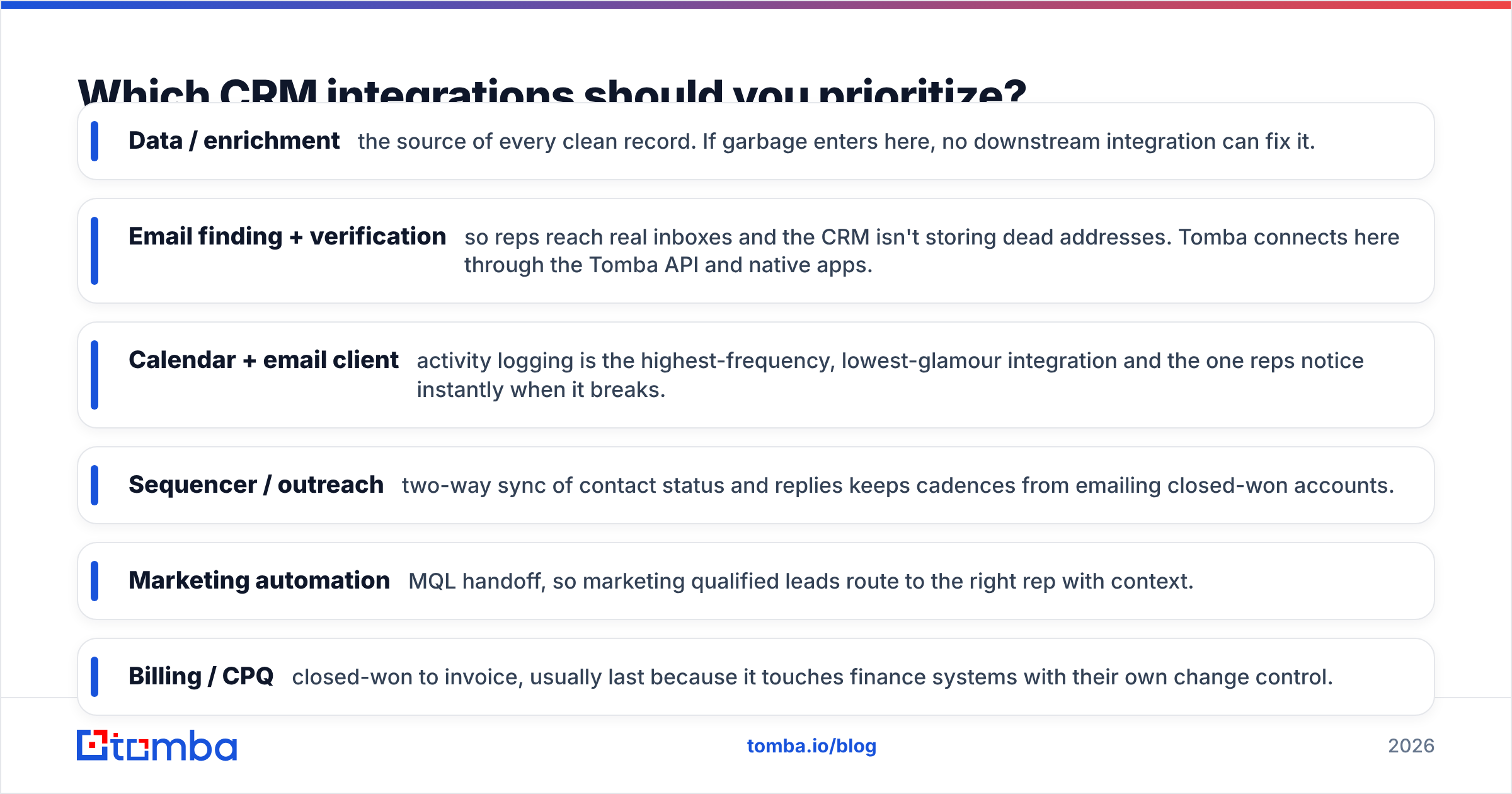 Diagram: Which CRM integrations should you prioritize