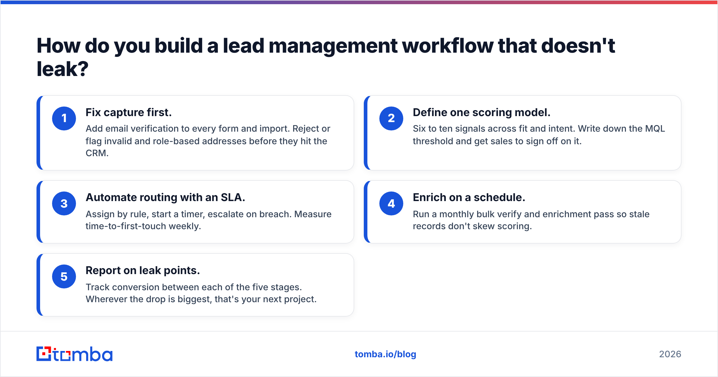 Diagram: How do you build a lead management workflow that doesn't leak