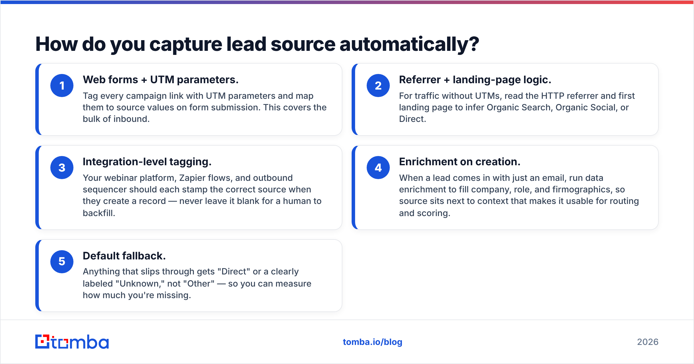 Diagram: How do you capture lead source automatically