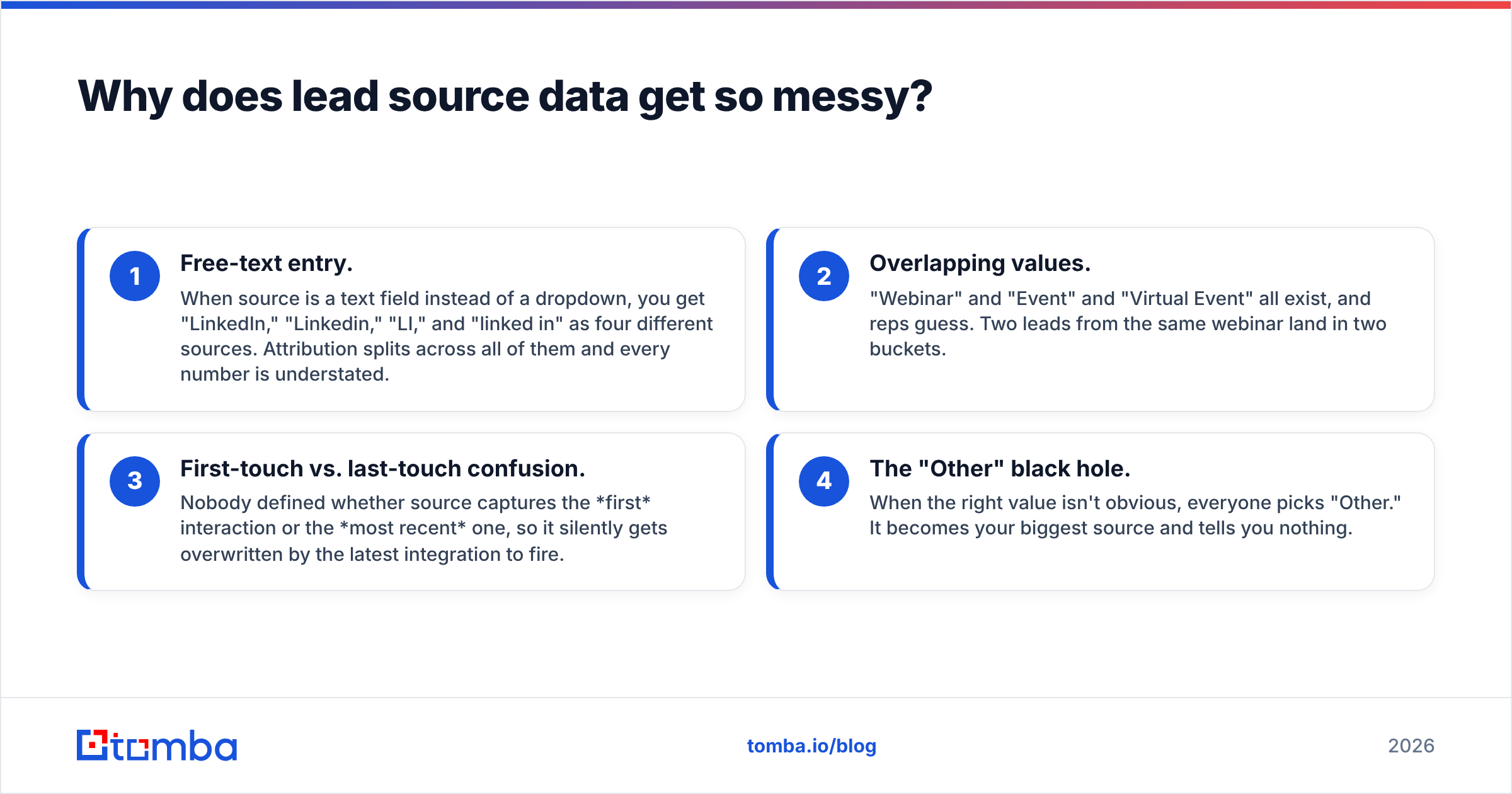 Diagram: Why does lead source data get so messy