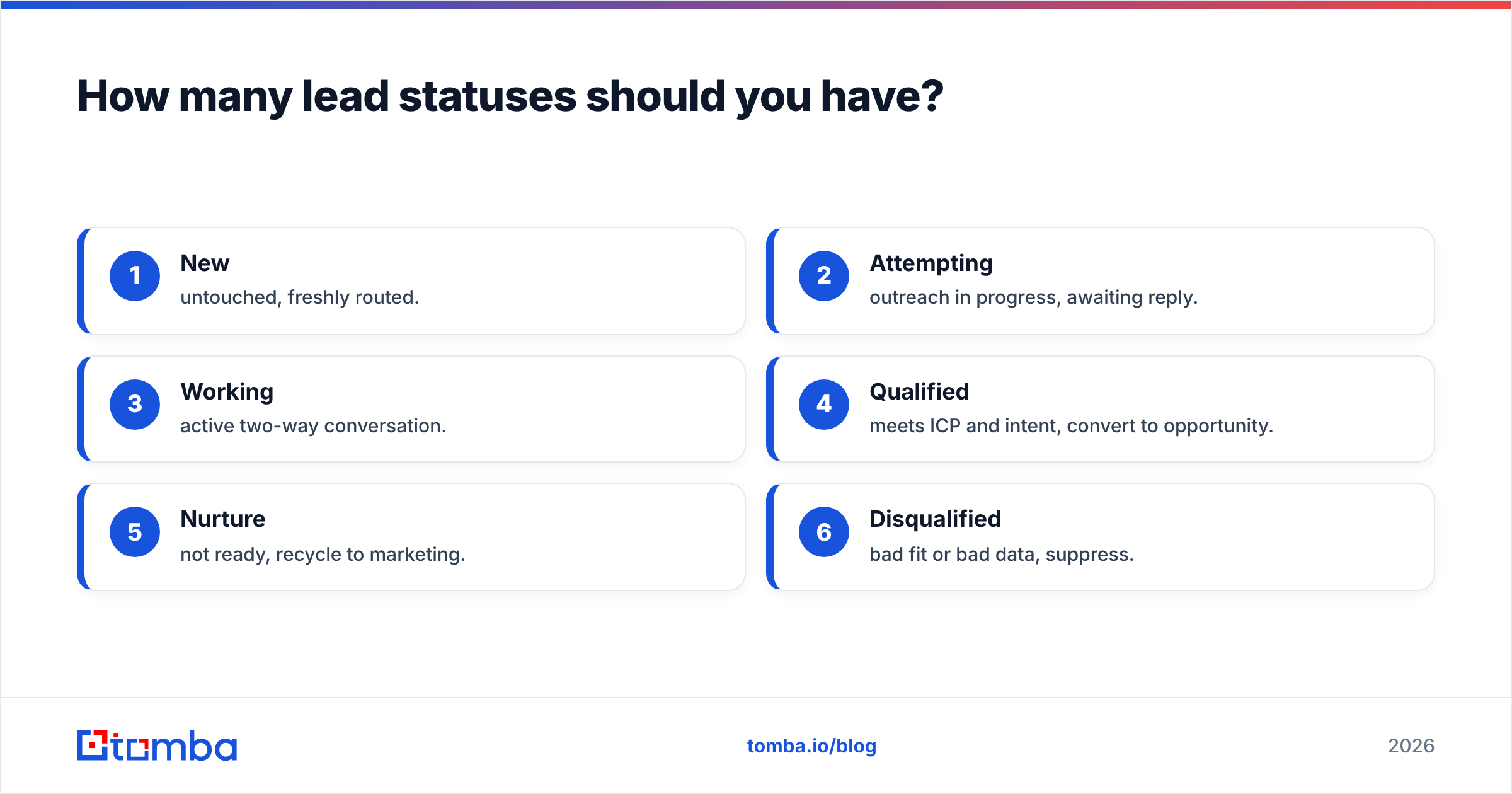 Diagram: How many lead statuses should you have