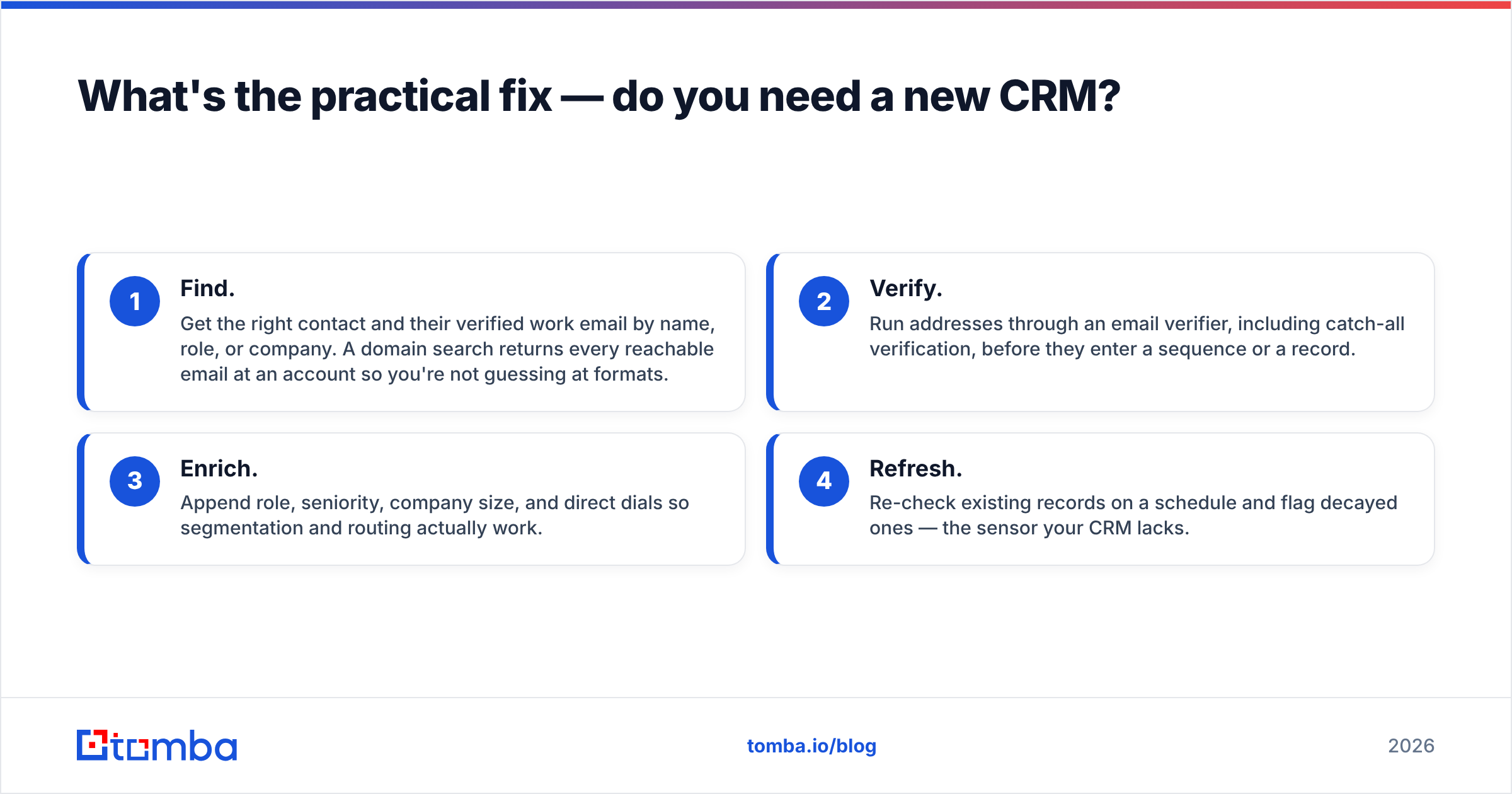 Diagram: What's the practical fix — do you need a new CRM