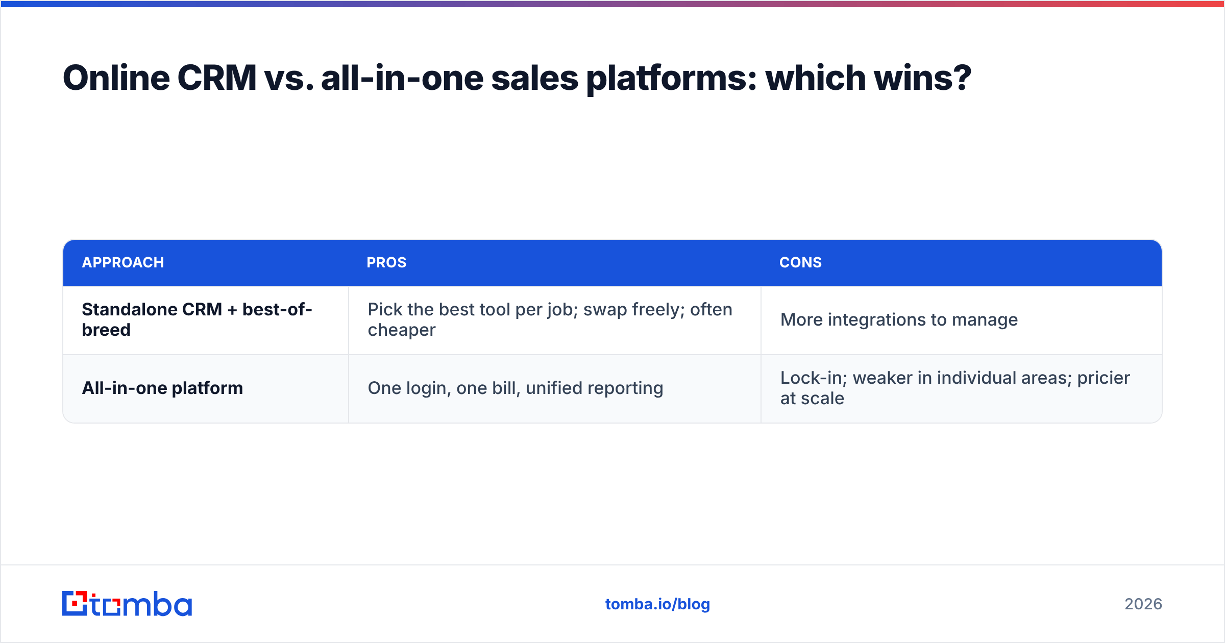 Diagram: Online CRM vs. all-in-one sales platforms: which wins