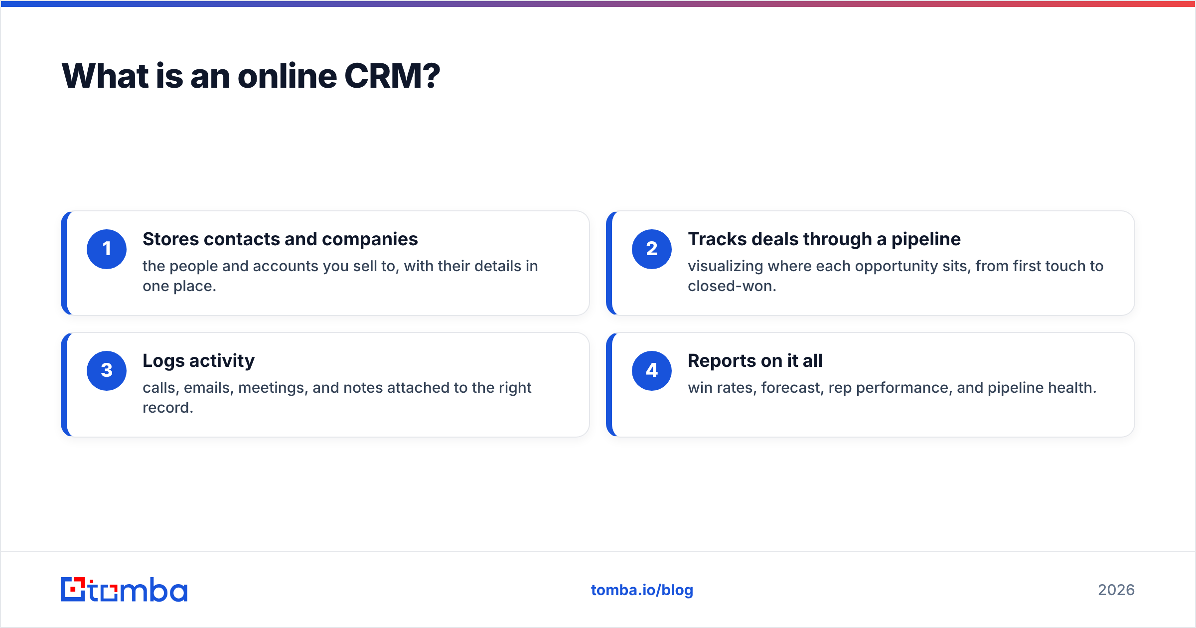 Diagram: What is an online CRM
