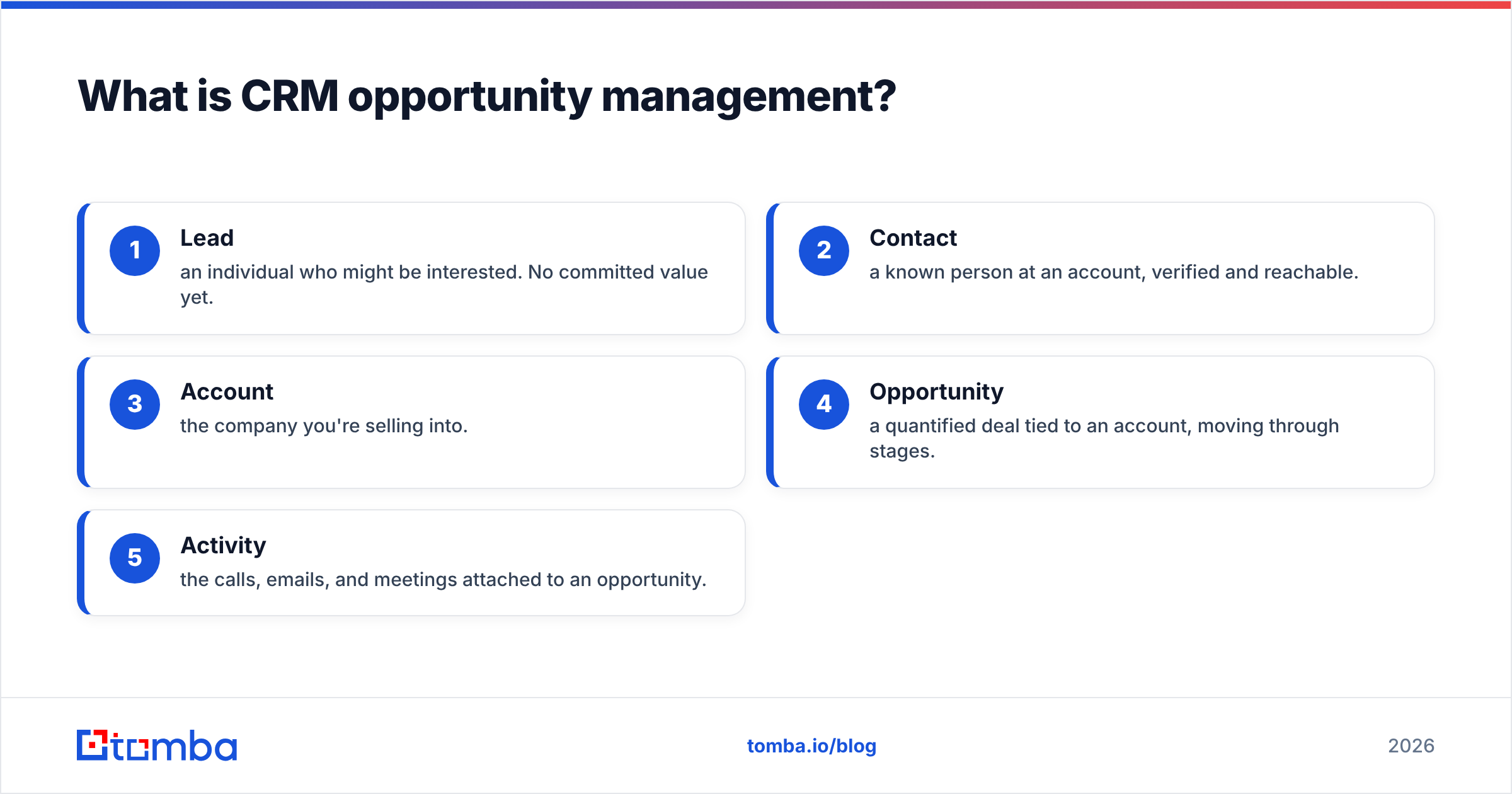 Diagram: What is CRM opportunity management