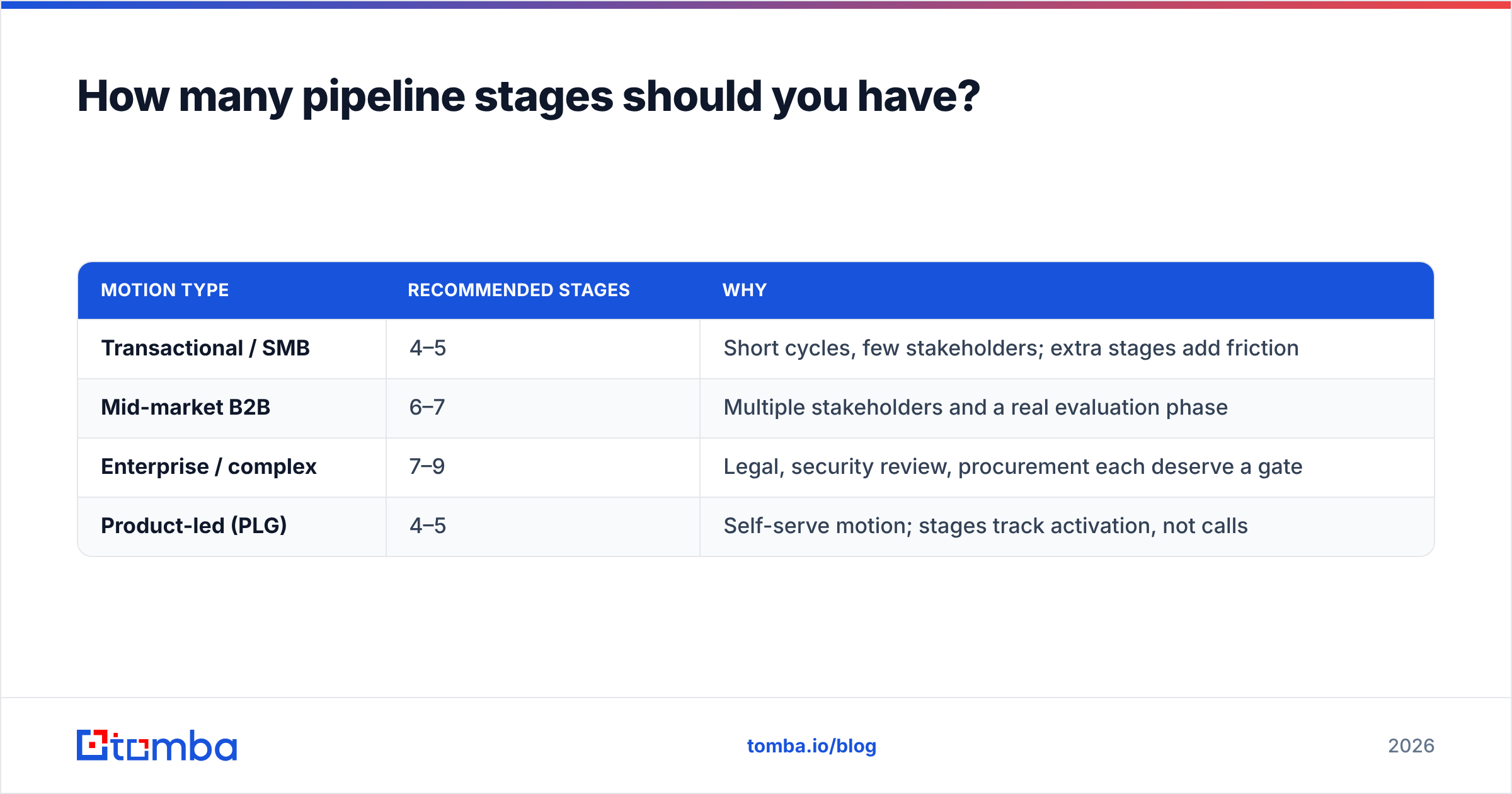 Diagram: How many pipeline stages should you have